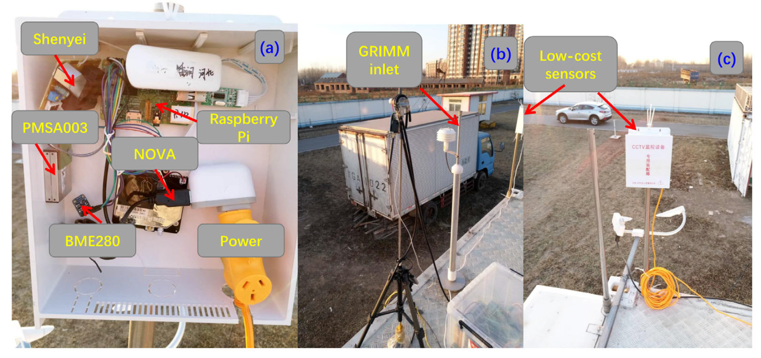Sensors 20 04381 g002