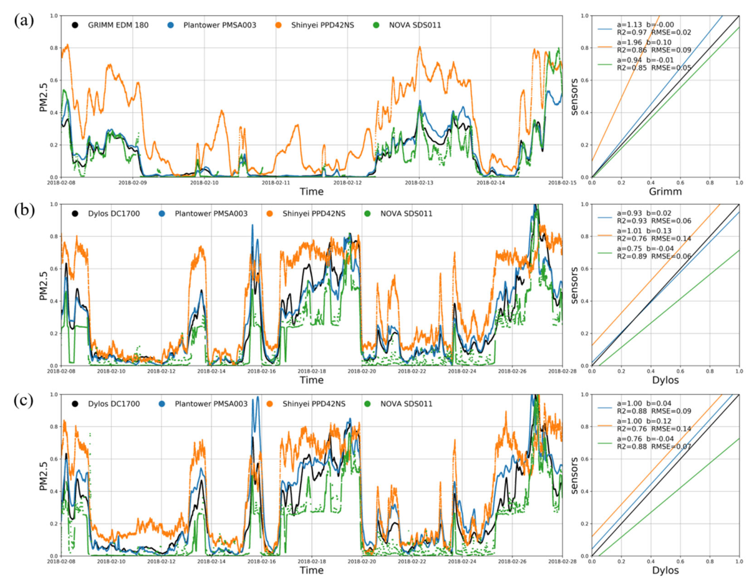 Sensors 20 04381 g003