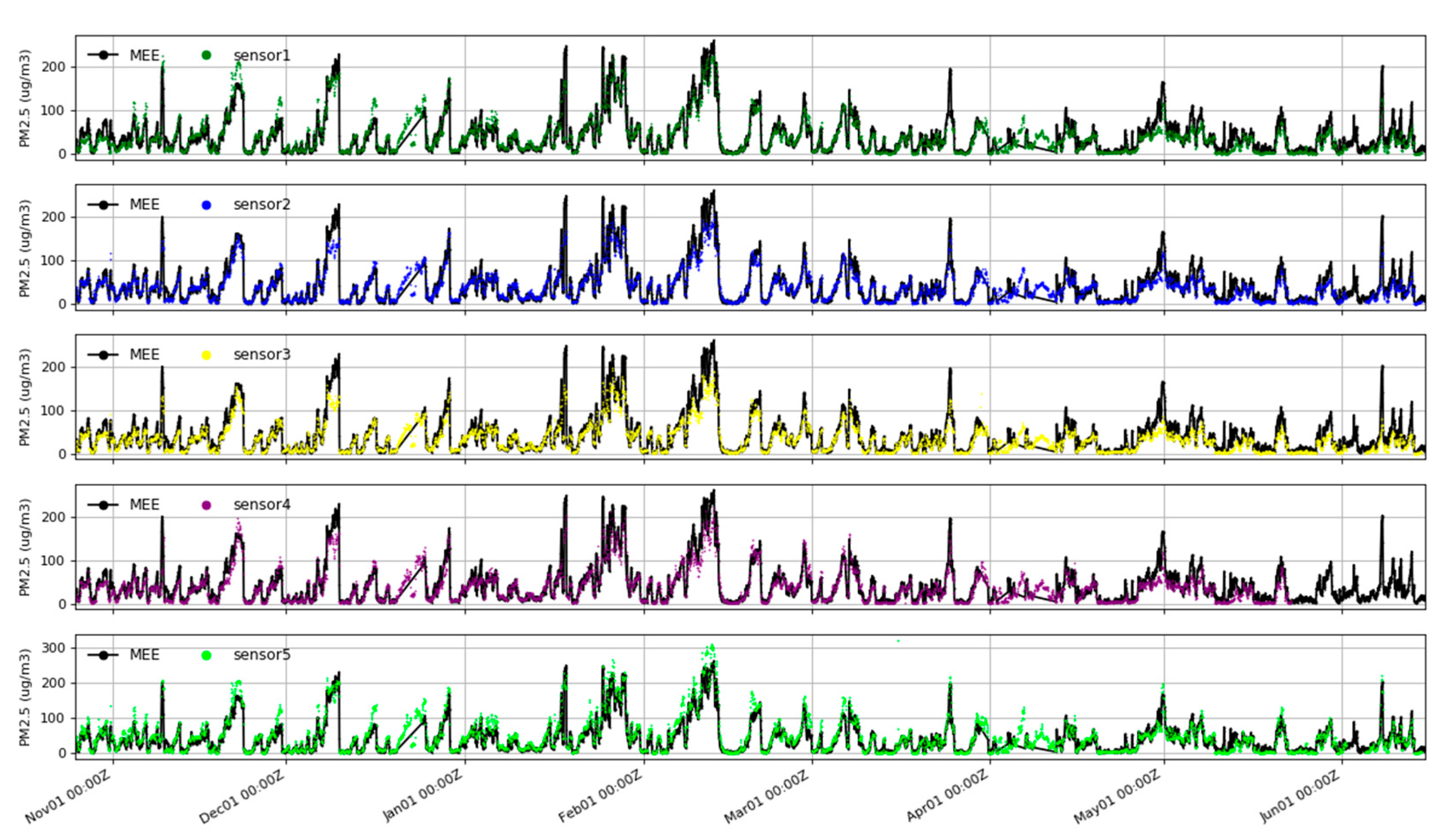 Sensors 20 04381 g004