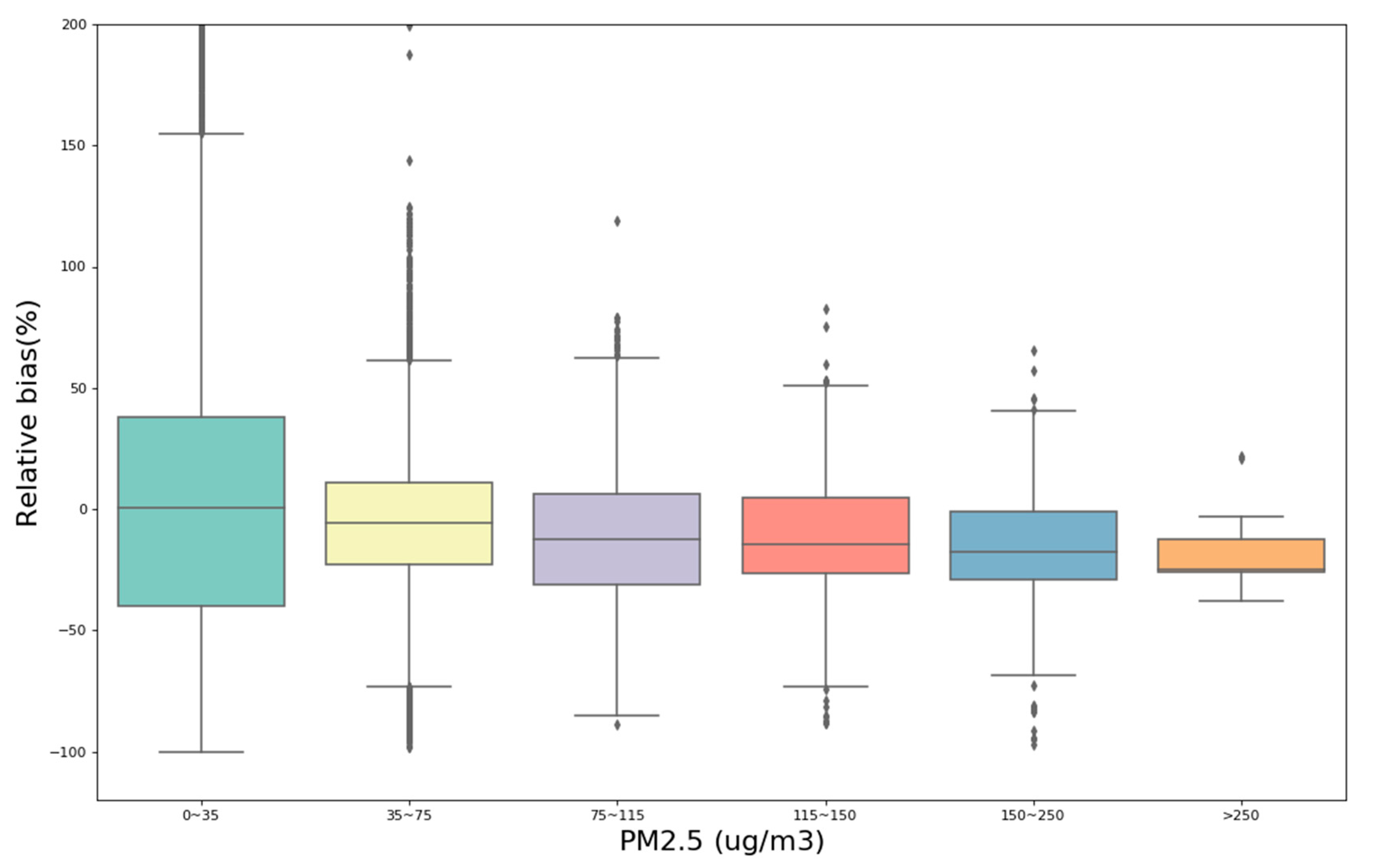 Sensors 20 04381 g006