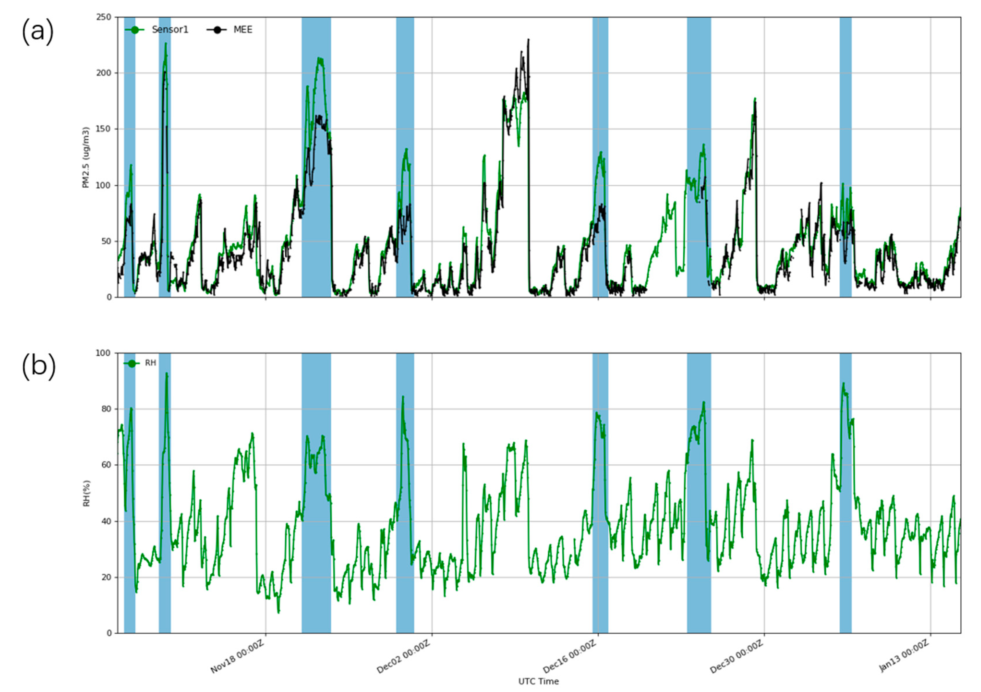 Sensors 20 04381 g007