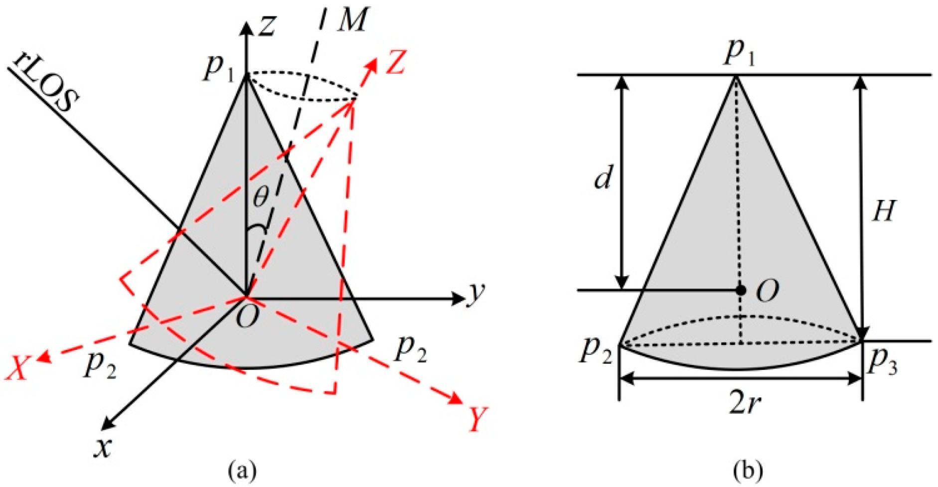 Sensors 20 04382 g001