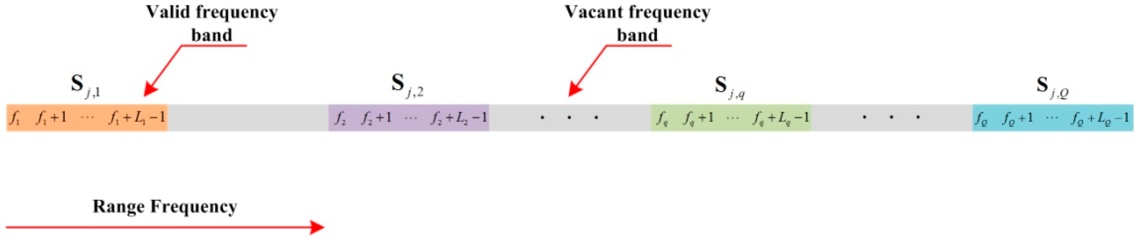 Sensors 20 04382 g002