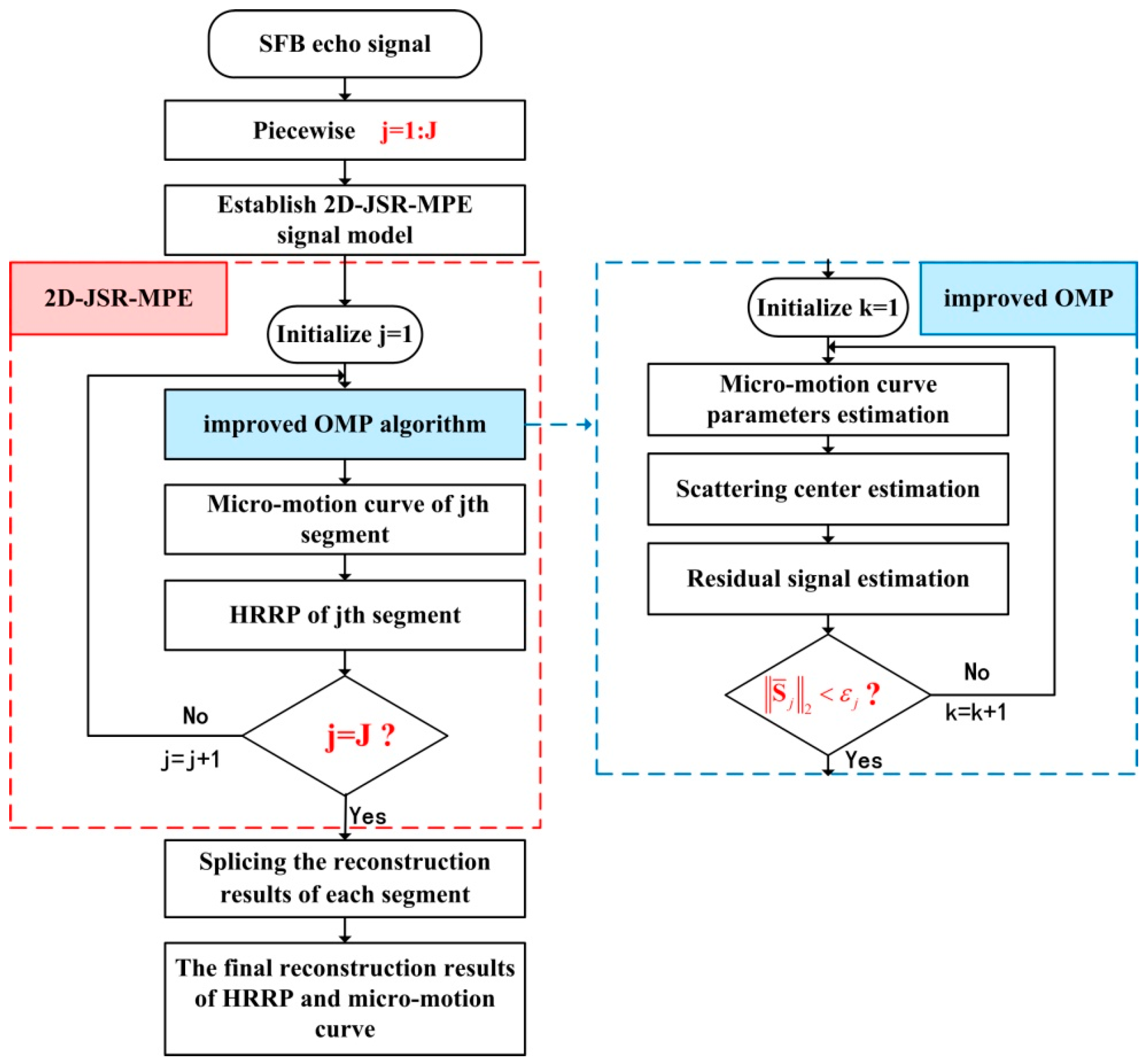 Sensors 20 04382 g003