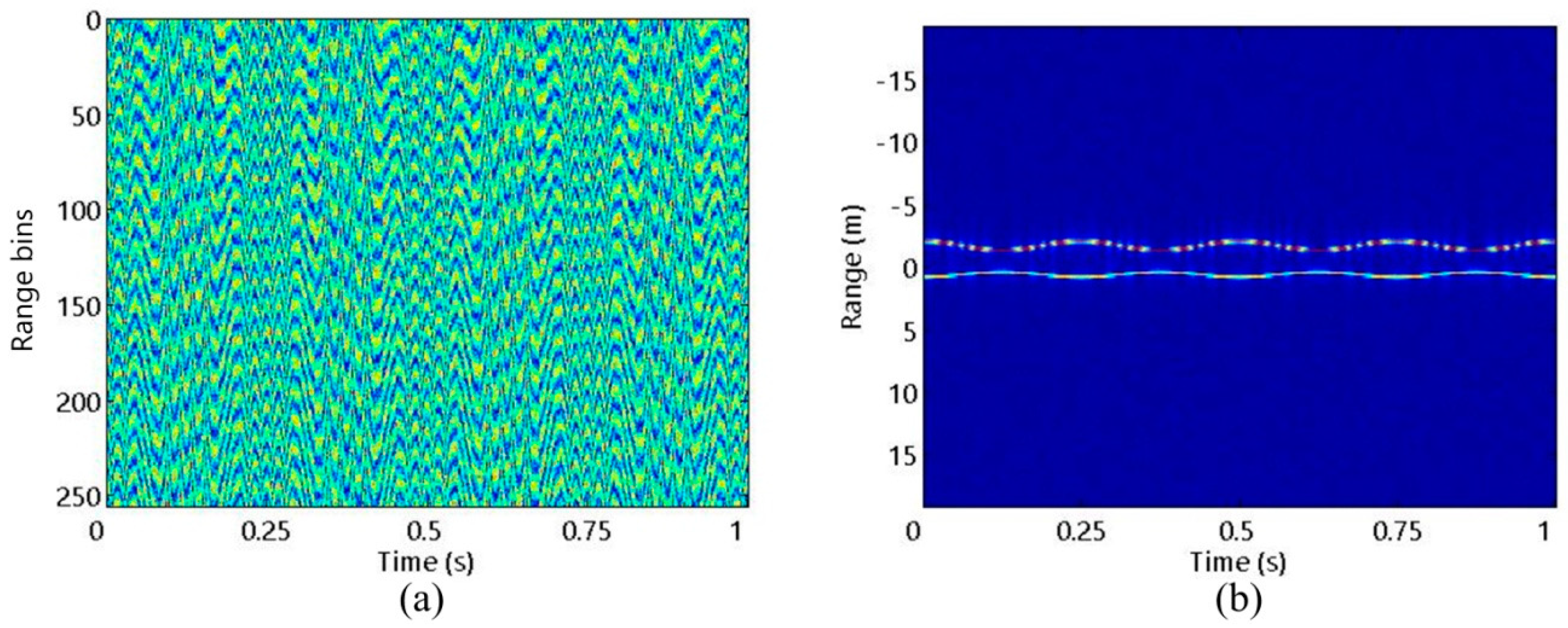 Sensors 20 04382 g004
