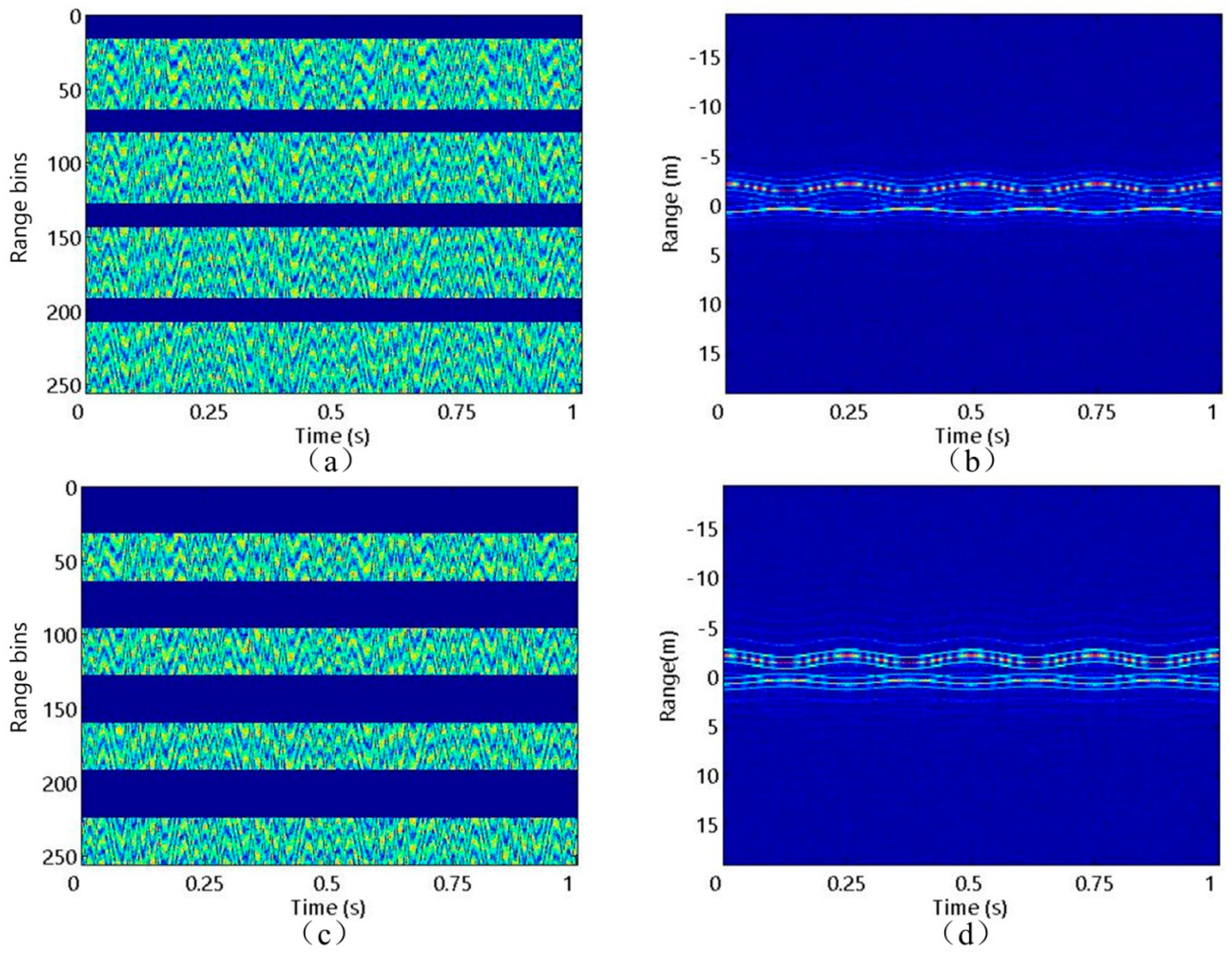 Sensors 20 04382 g005