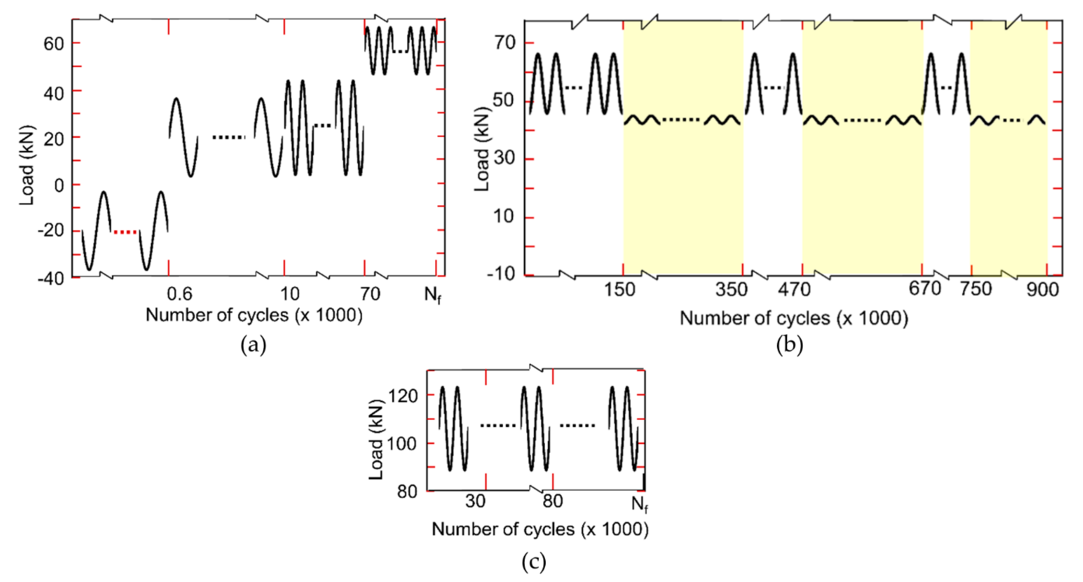 Sensors 20 04383 g005