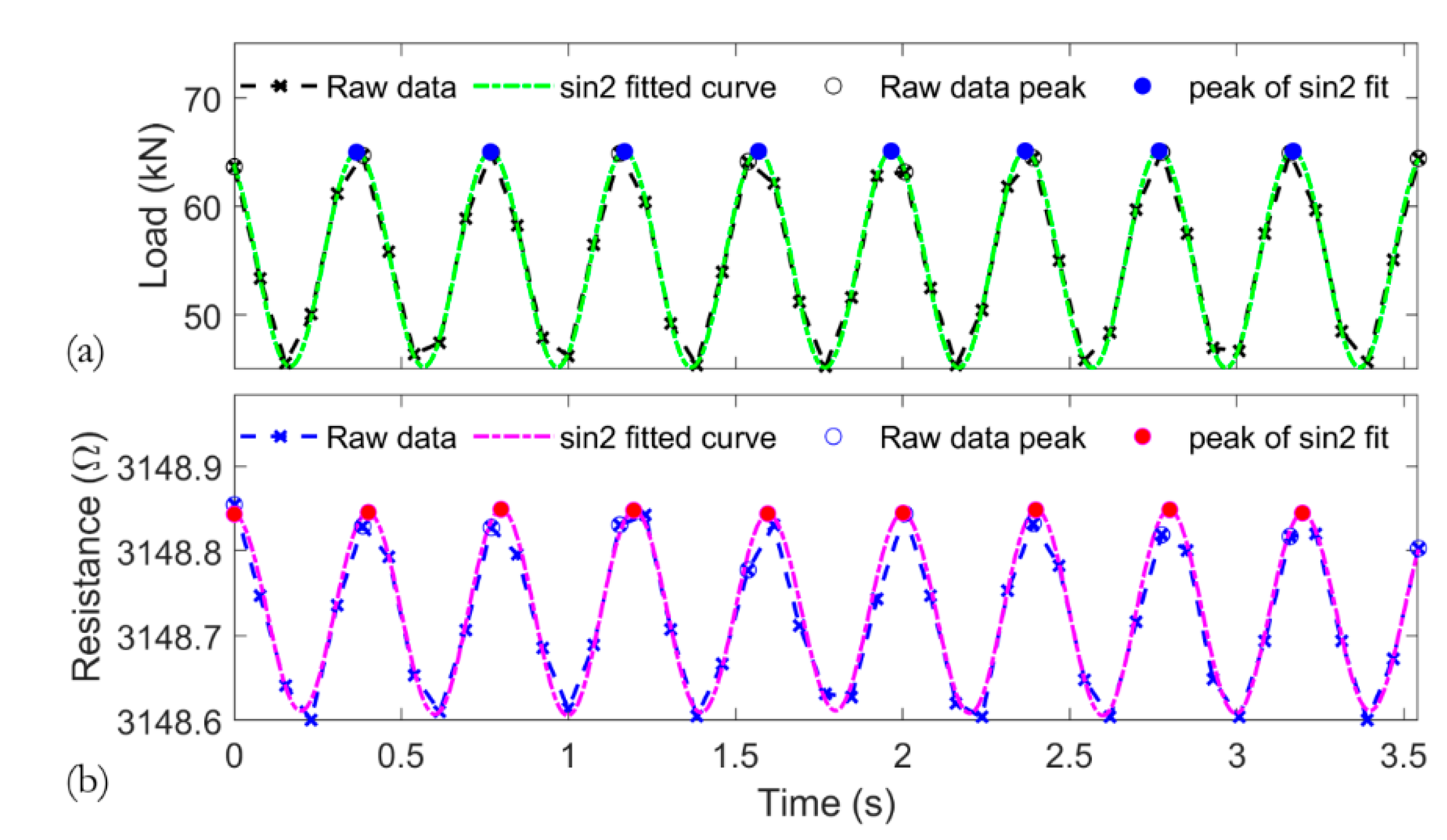 Sensors 20 04383 g006