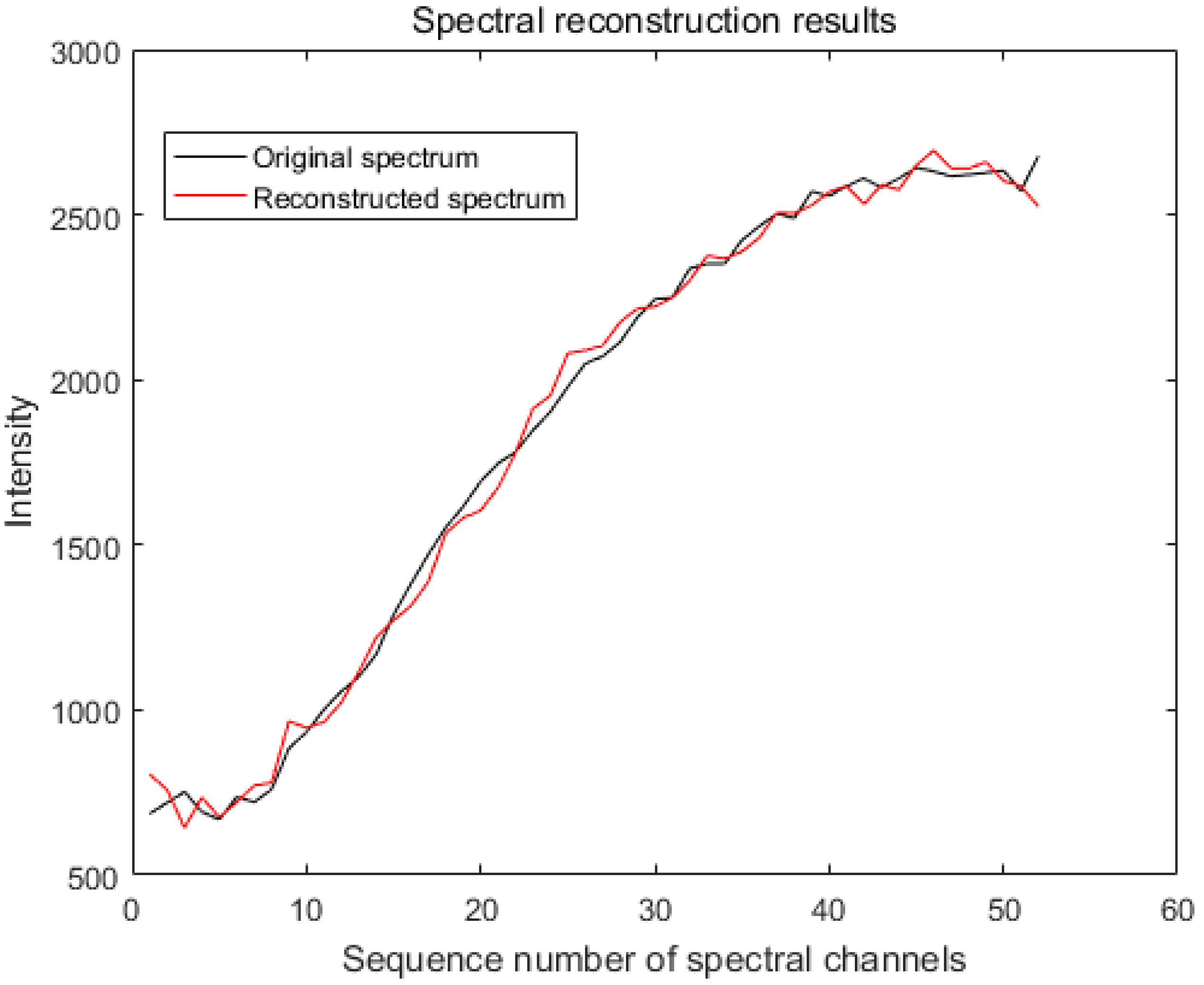 Sensors 20 04387 g006
