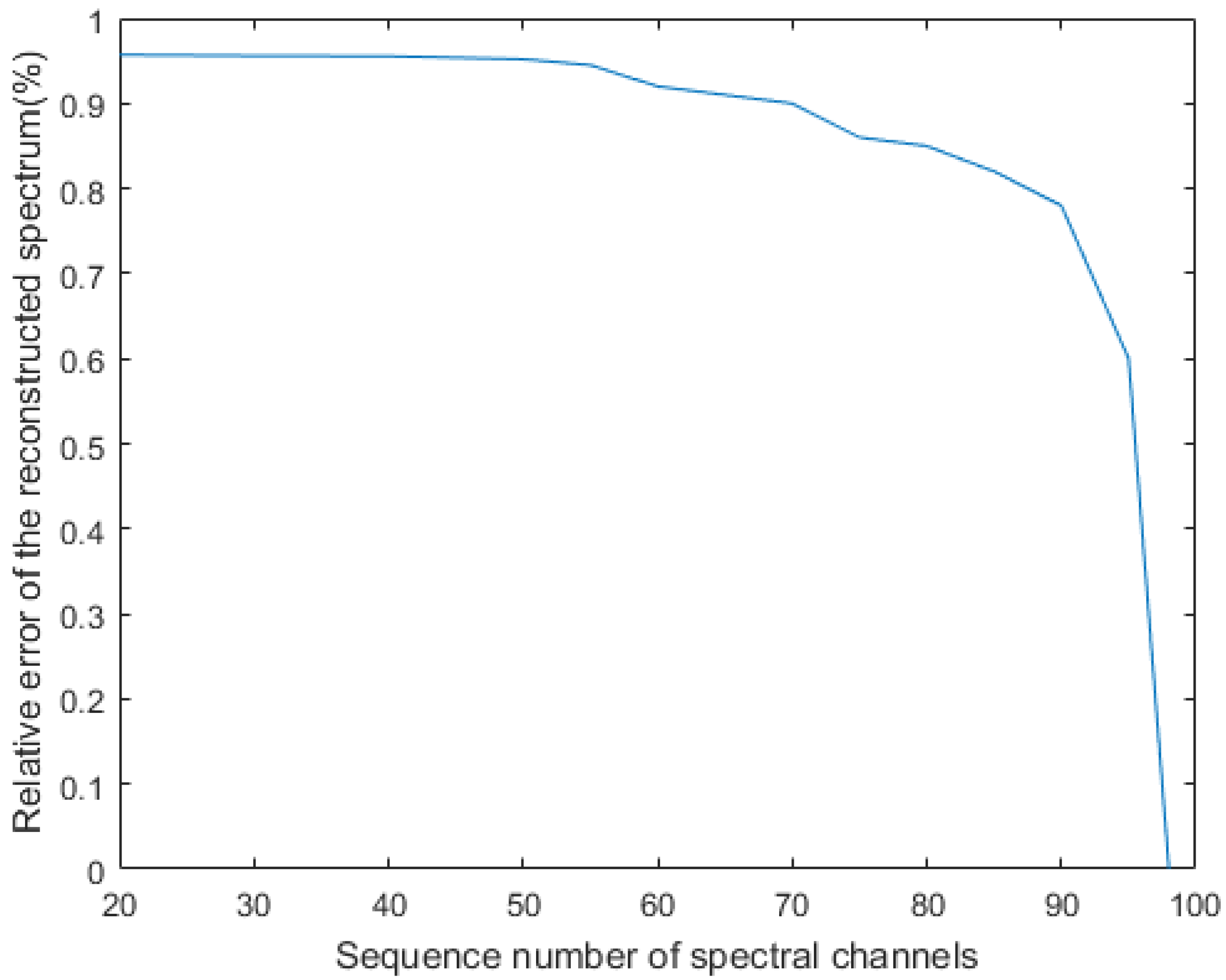 Sensors 20 04387 g011