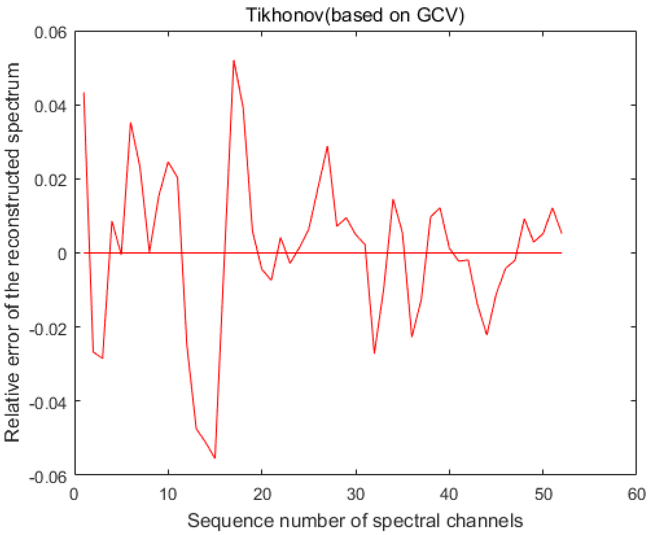 Sensors 20 04387 g012