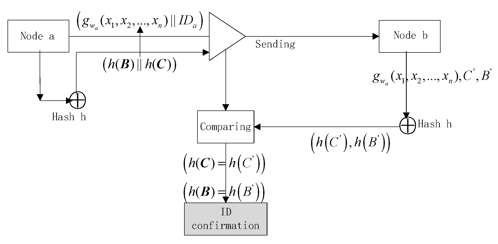 Sensors 20 04388 g002