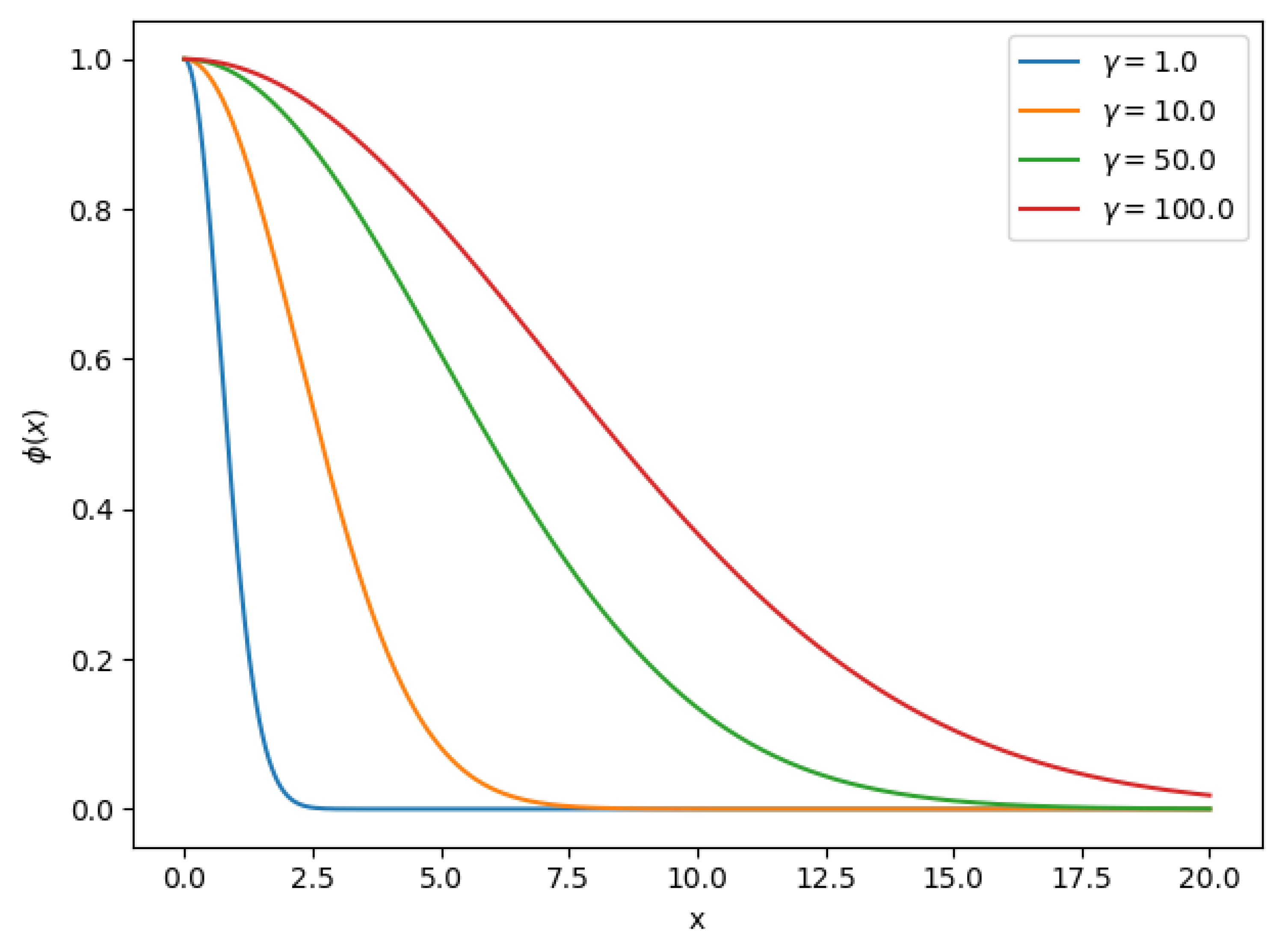 Sensors 20 04392 g001