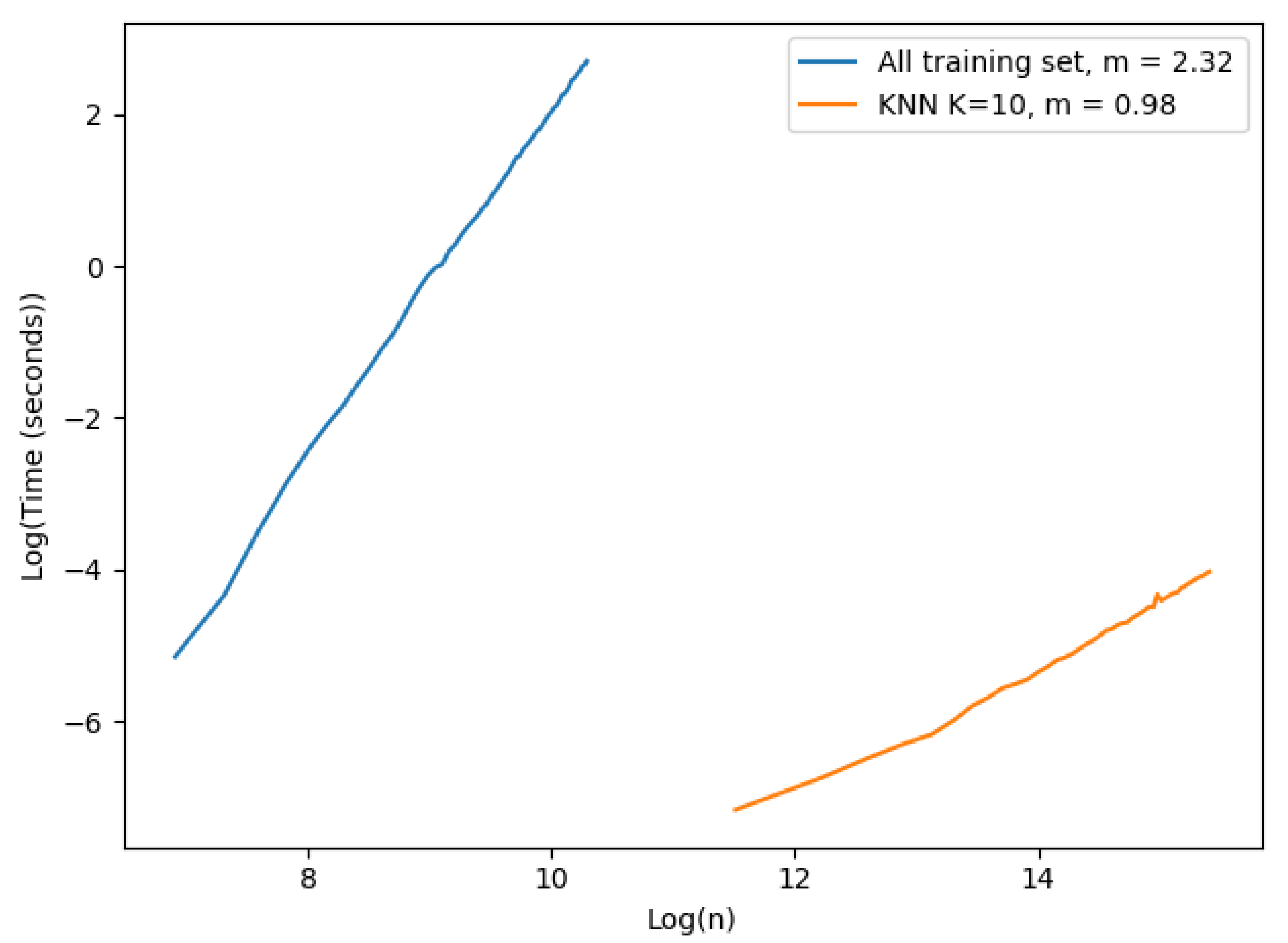 Sensors 20 04392 g002