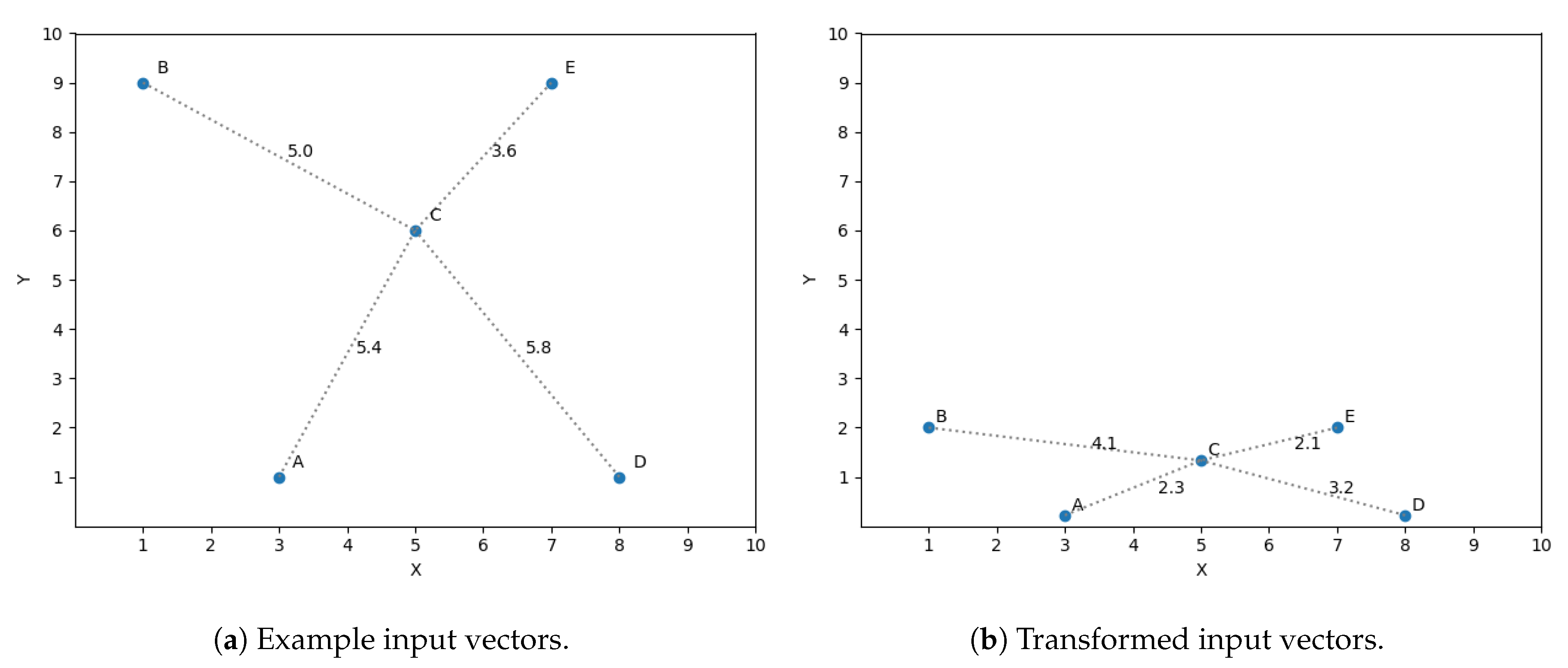 Sensors 20 04392 g003