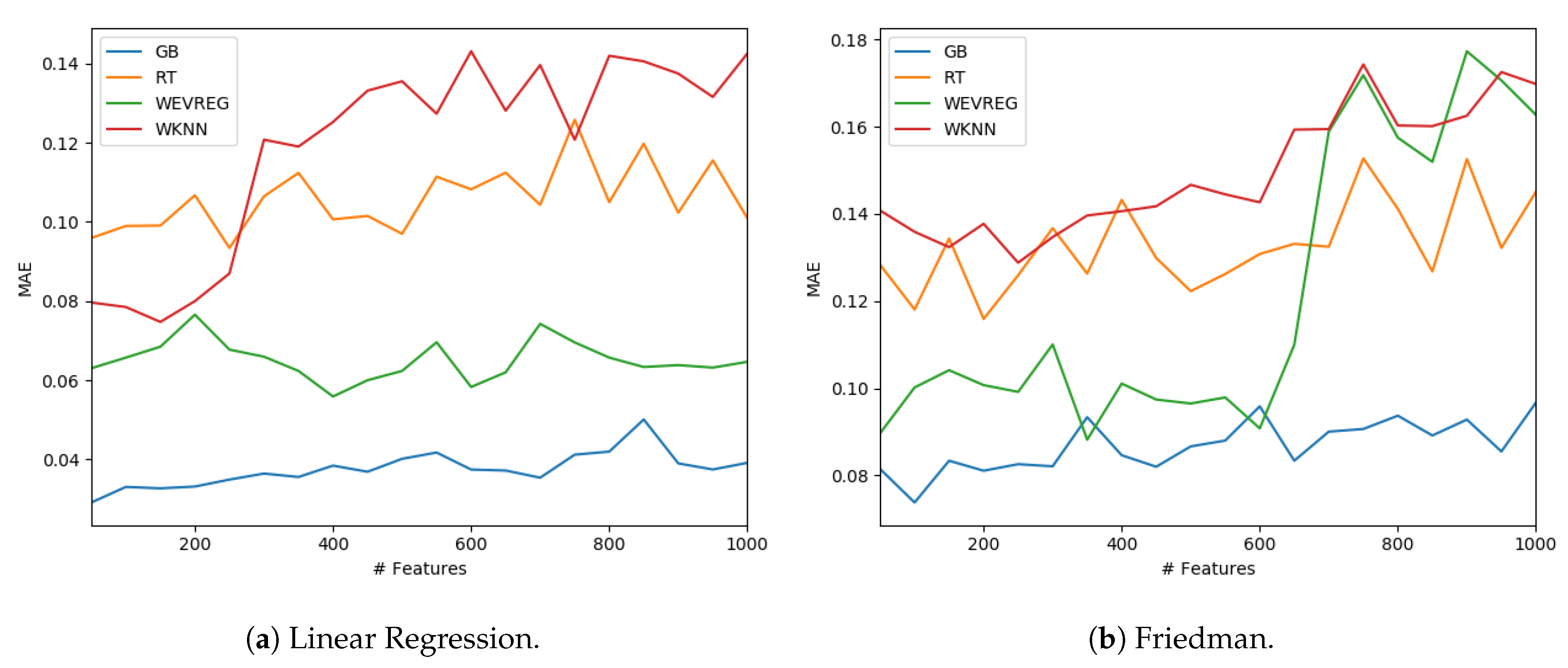 Sensors 20 04392 g004
