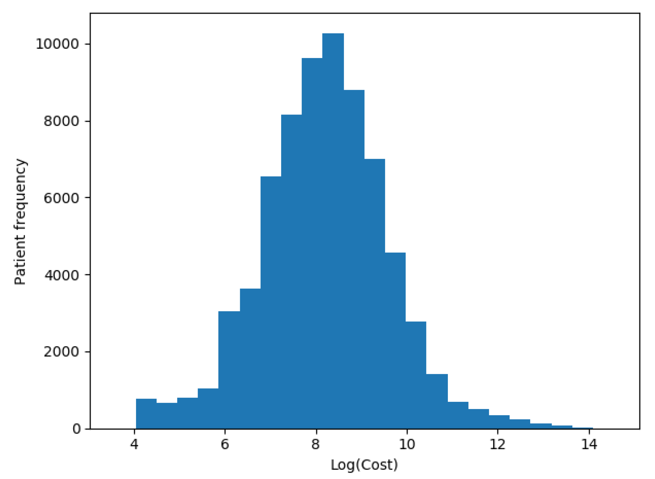 Sensors 20 04392 g006