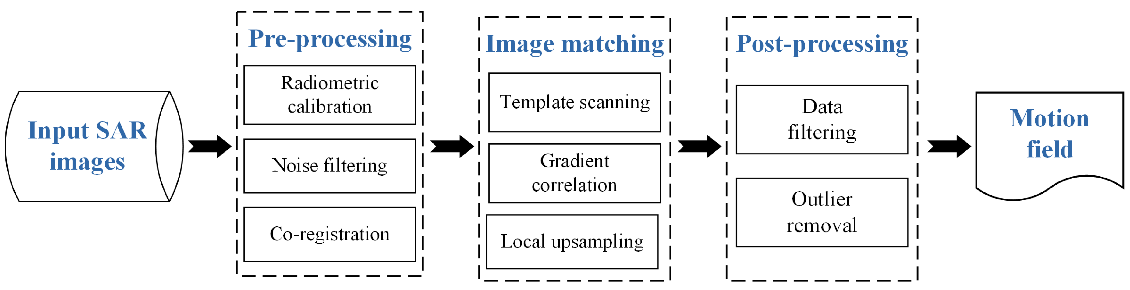 Sensors 20 04396 g001