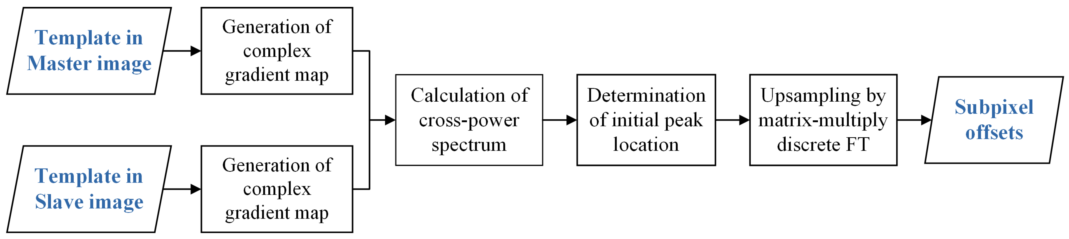 Sensors 20 04396 g002