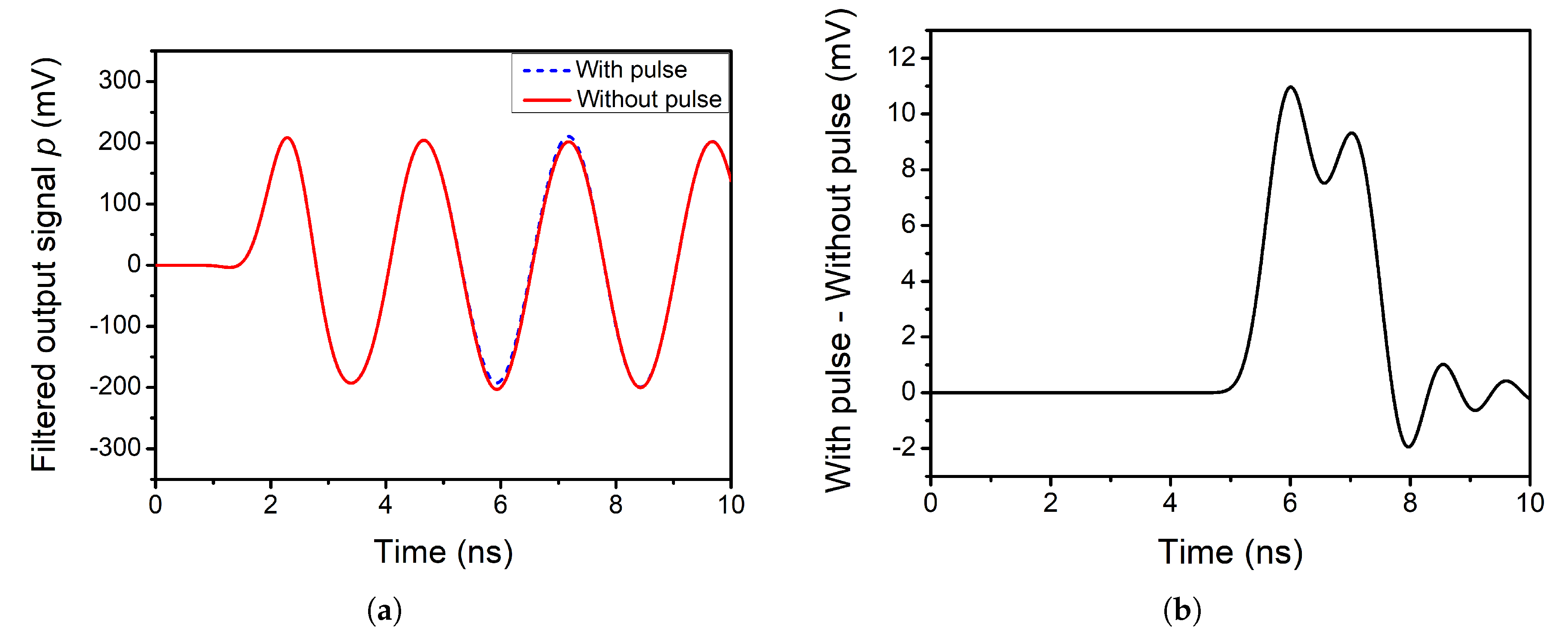 Sensors 20 04399 g006