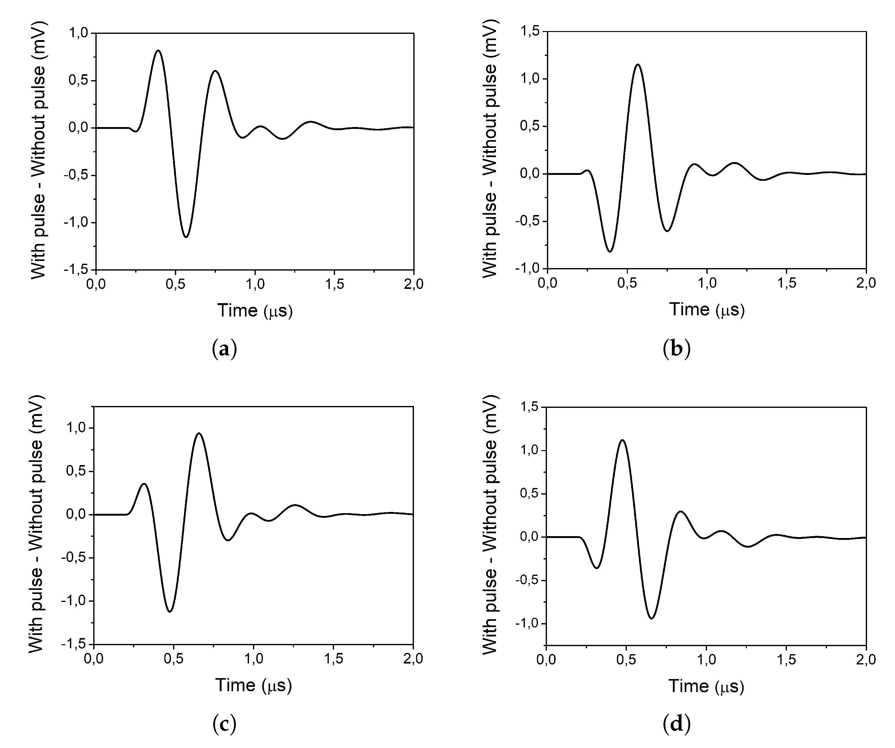 Sensors 20 04399 g014