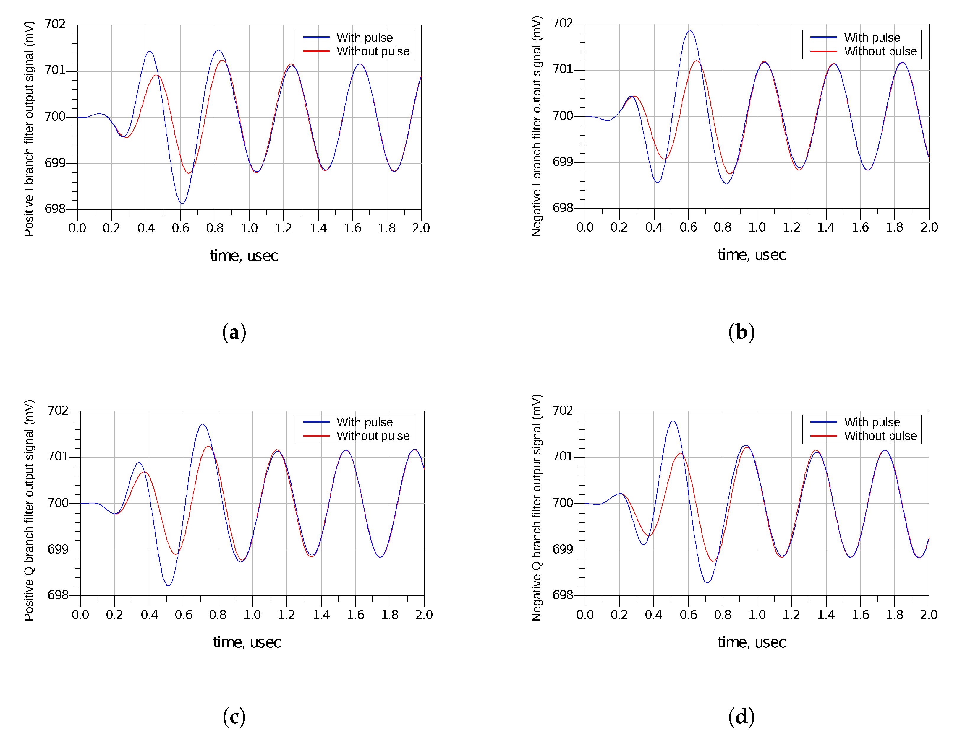 Sensors 20 04399 g015