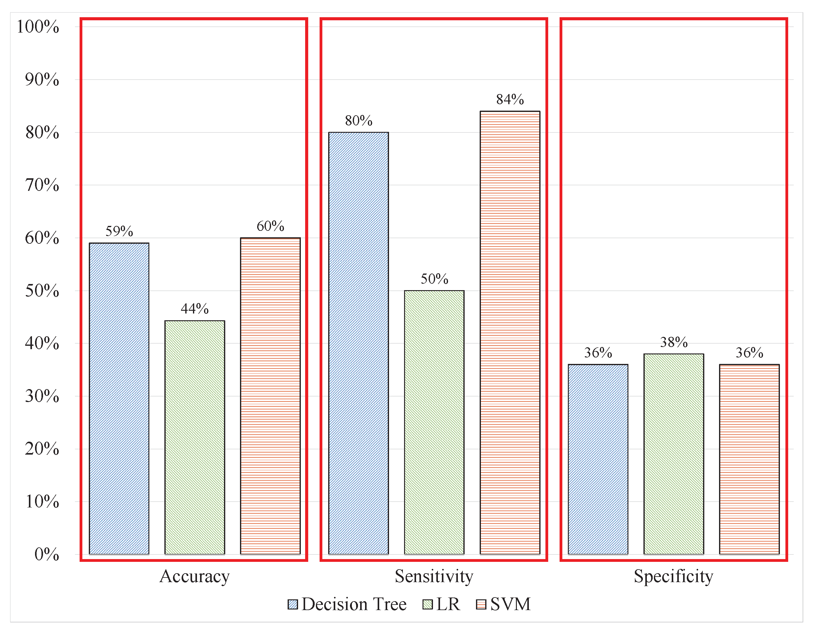 Sensors 20 04400 g009 Sensors 20 04400 g009
