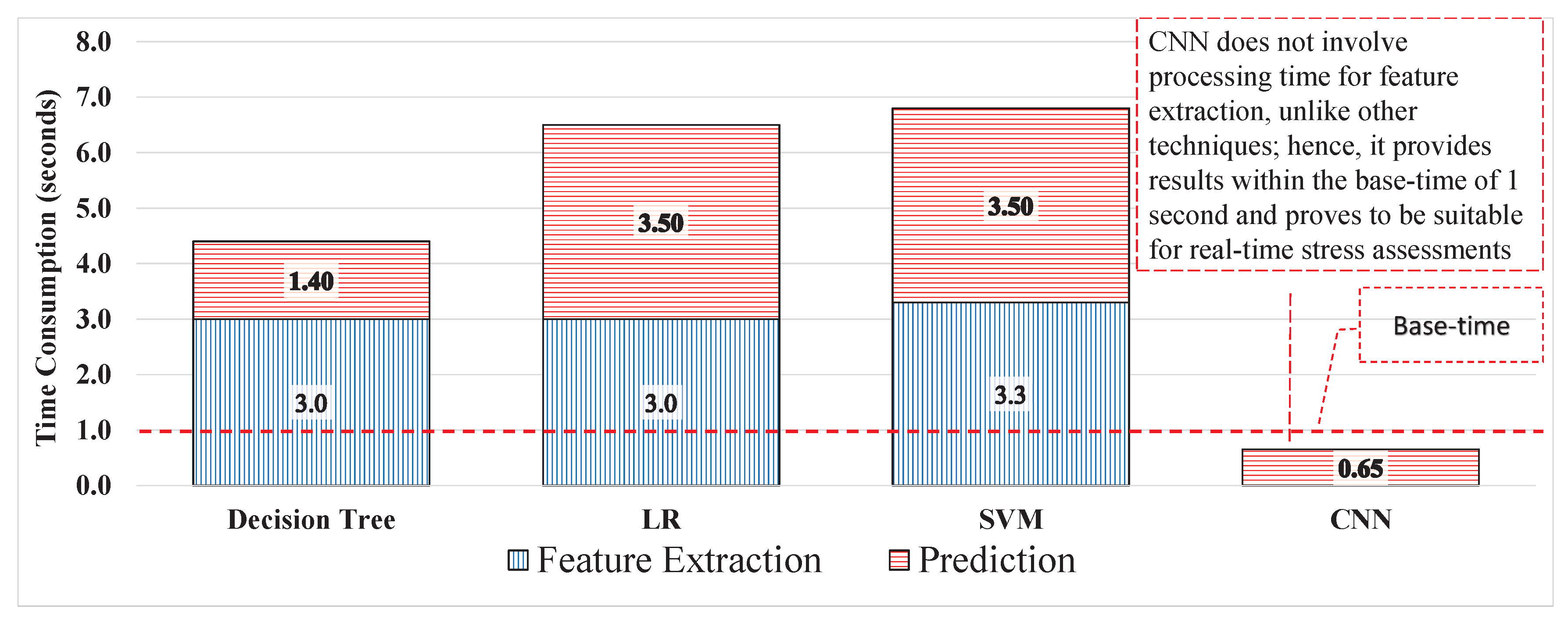Sensors 20 04400 g010 Sensors 20 04400 g010