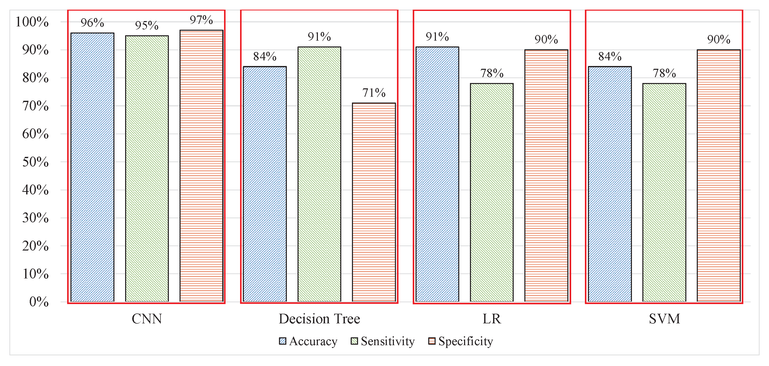 Sensors 20 04400 g011 Sensors 20 04400 g011