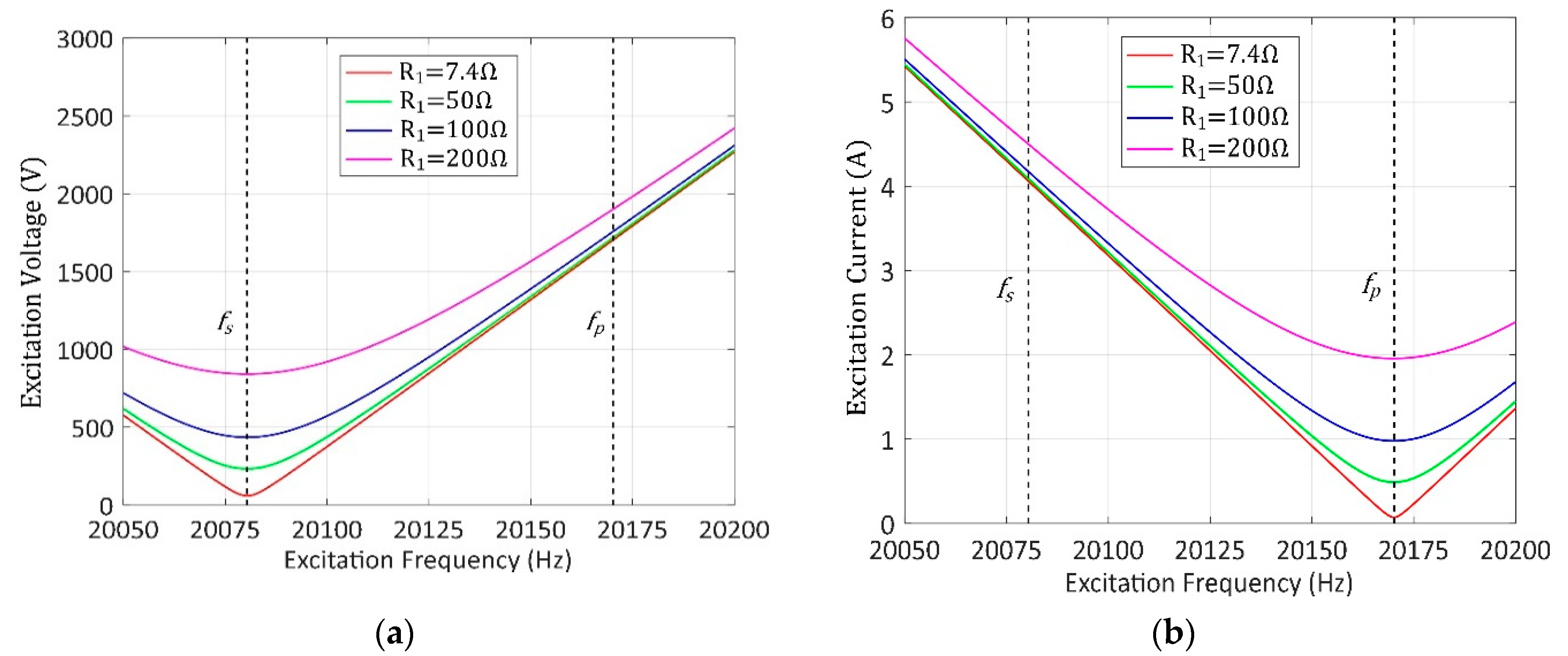 Sensors 20 04401 g002
