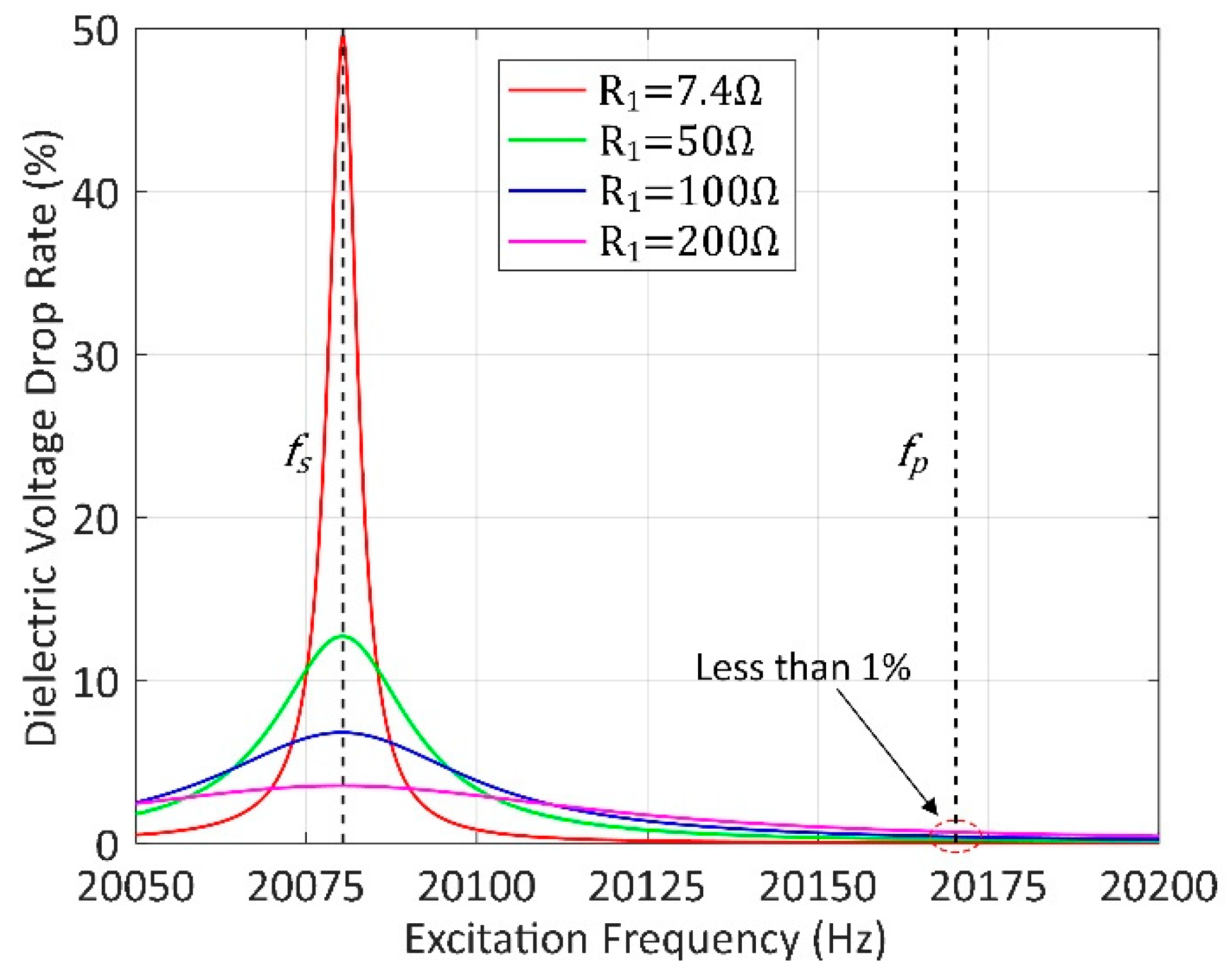 Sensors 20 04401 g003