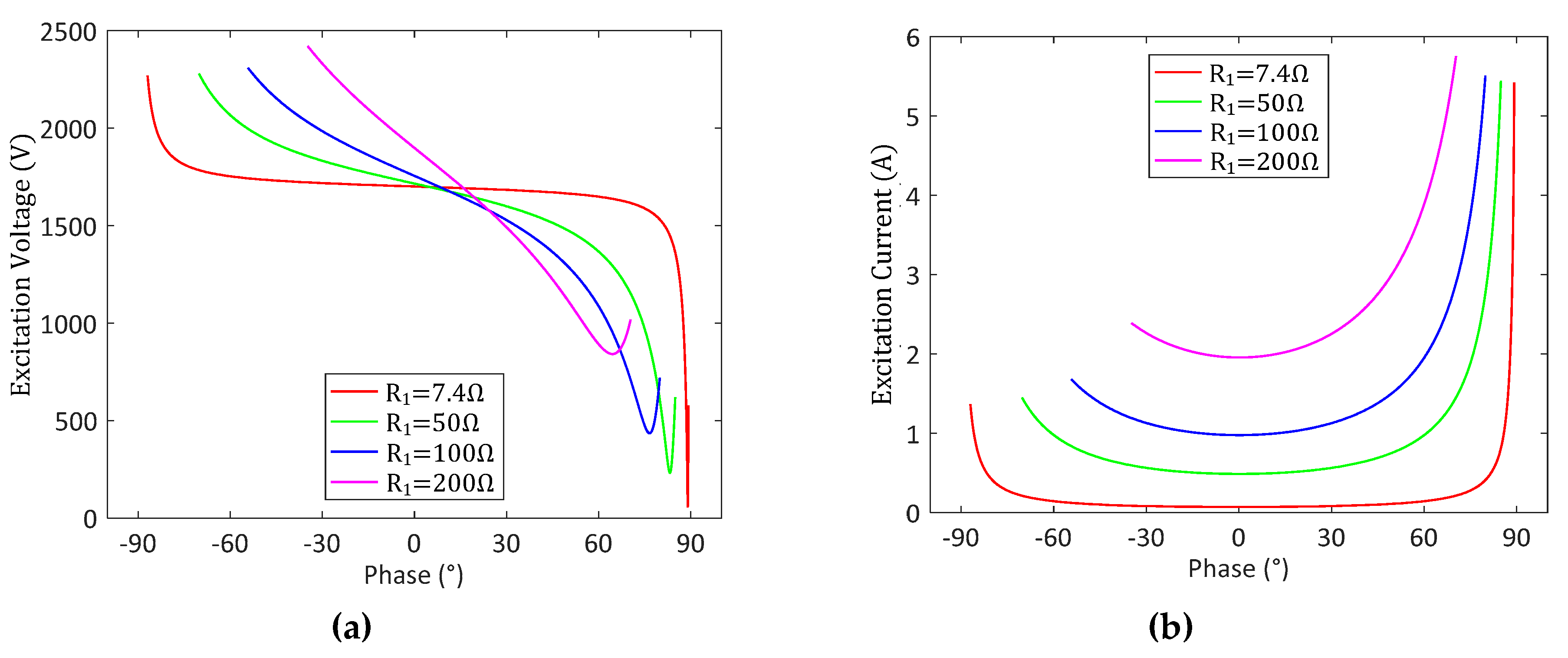 Sensors 20 04401 g004
