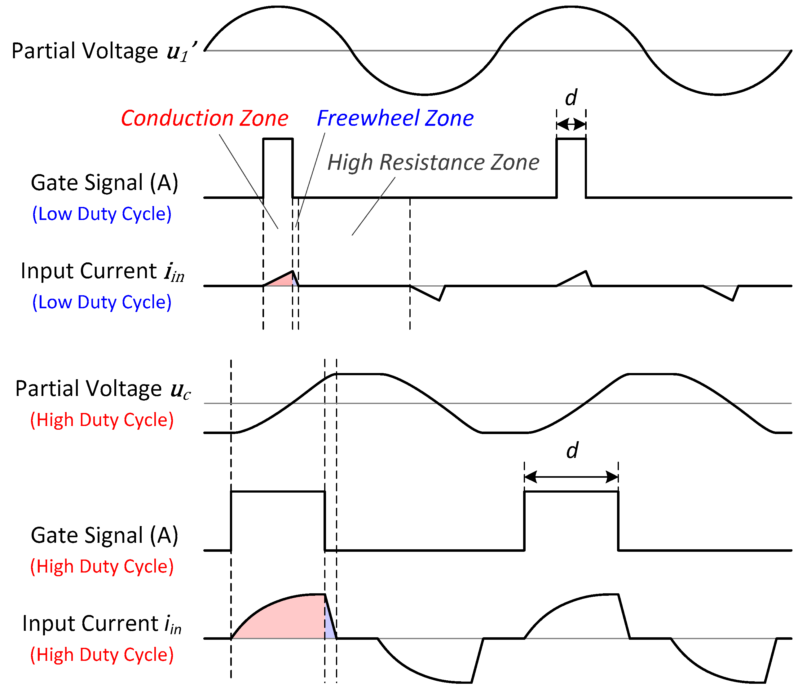 Sensors 20 04401 g006