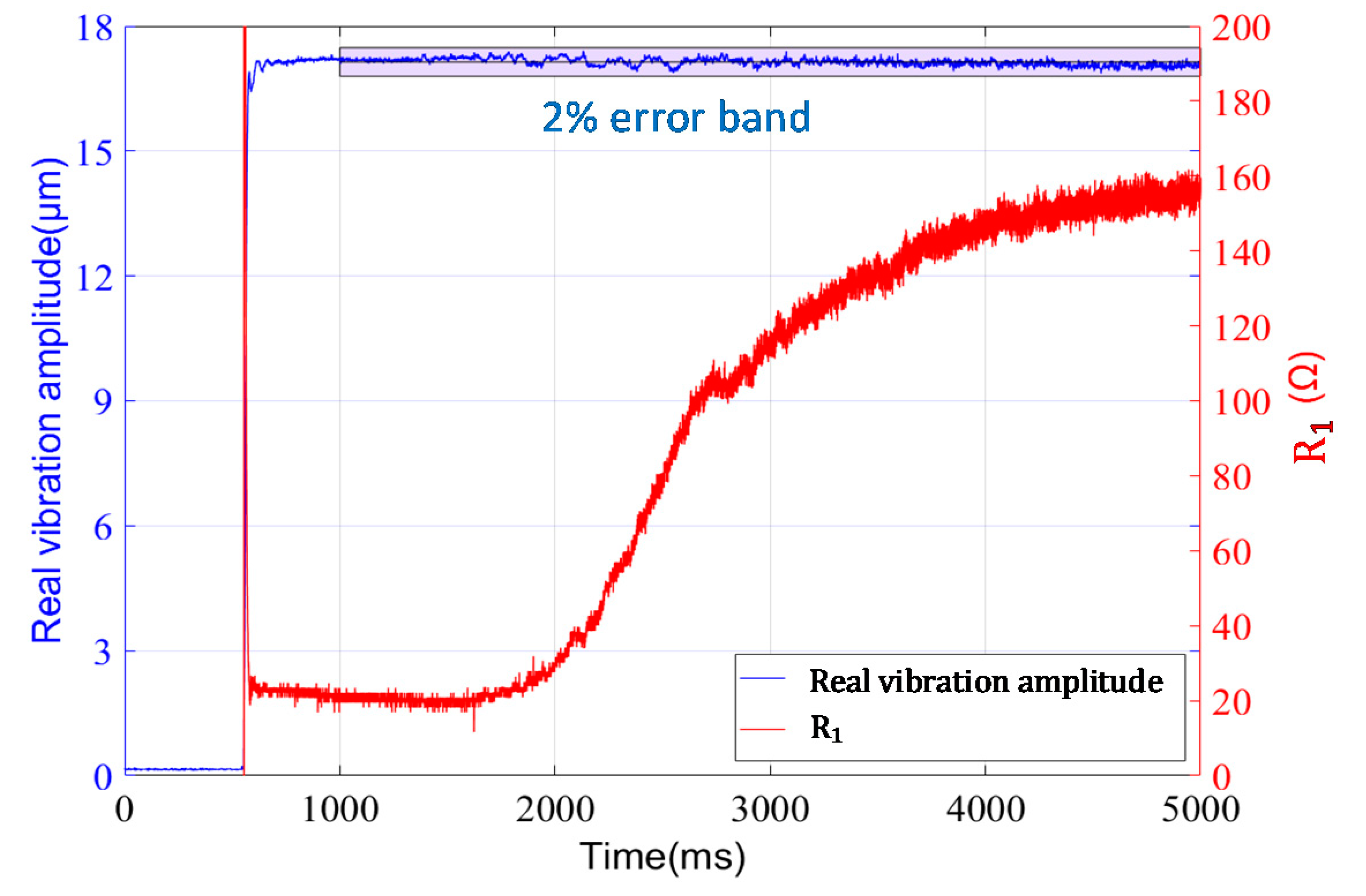 Sensors 20 04401 g017