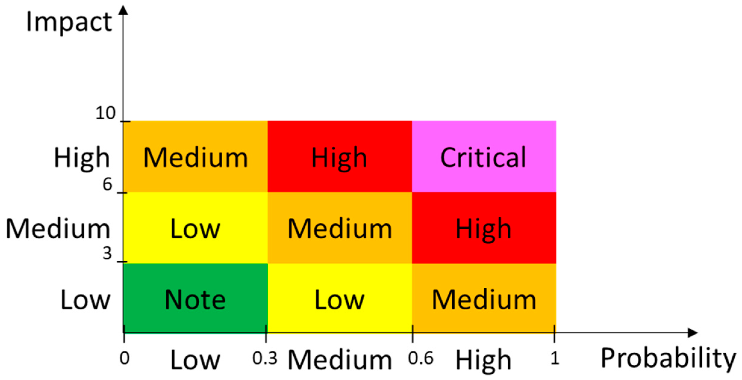 Sensors 20 04404 g003