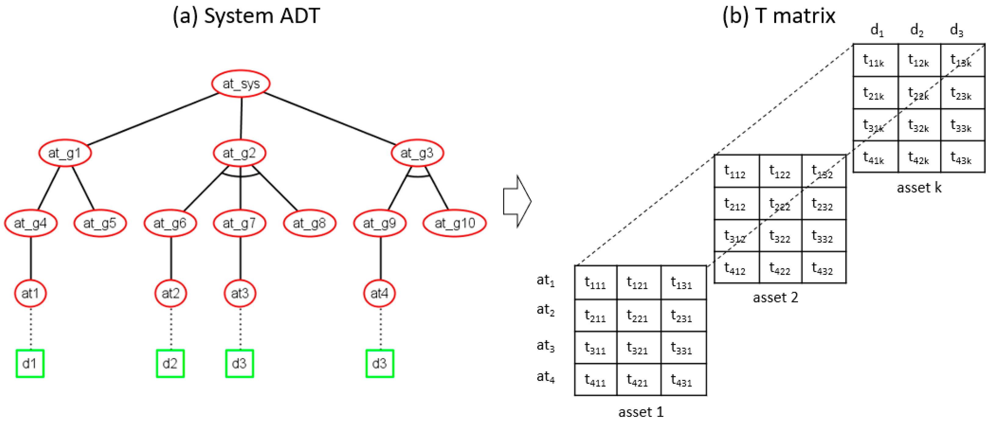 Sensors 20 04404 g004