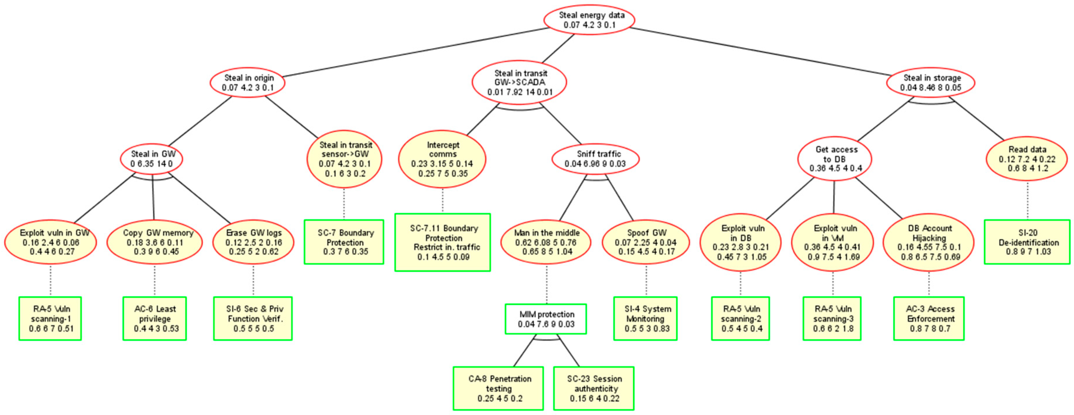 Sensors 20 04404 g006