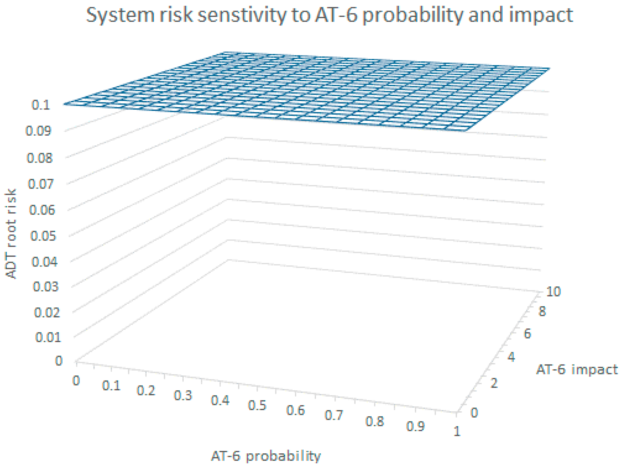 Sensors 20 04404 g008