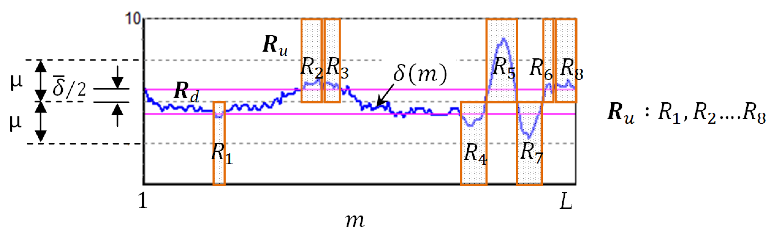 Sensors 20 04409 g006