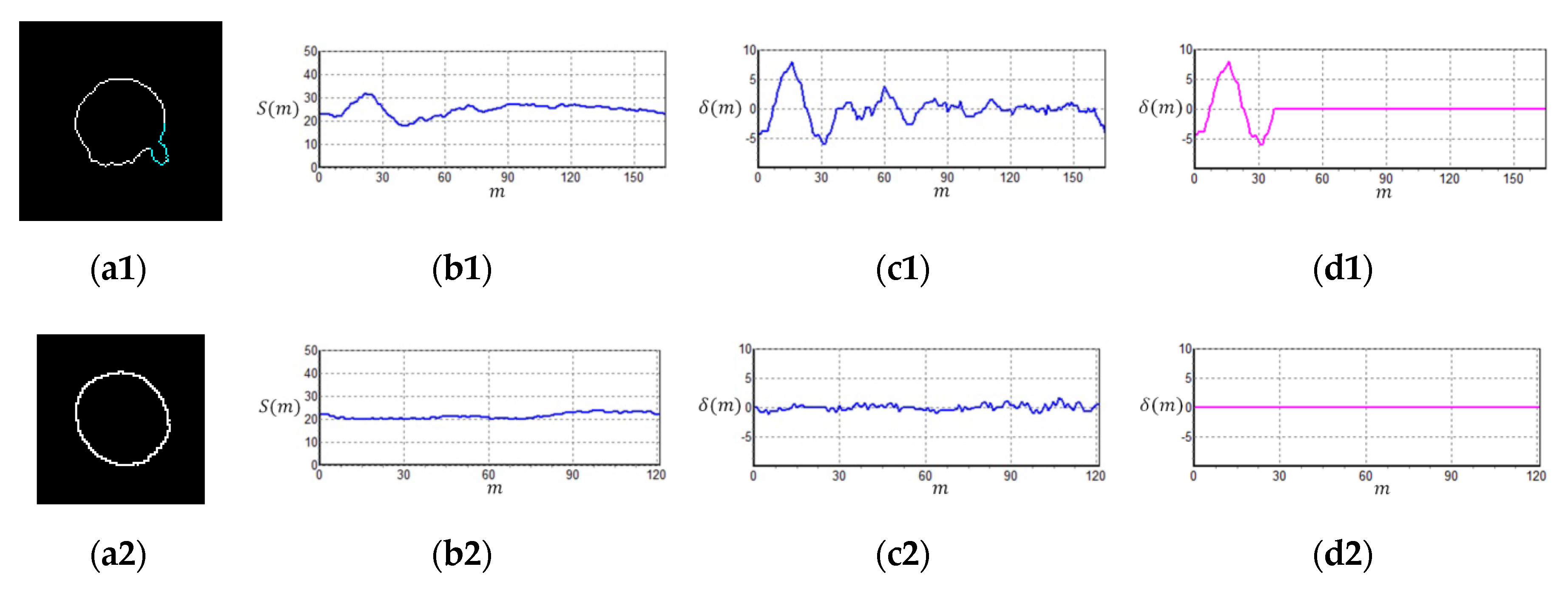 Sensors 20 04409 g007