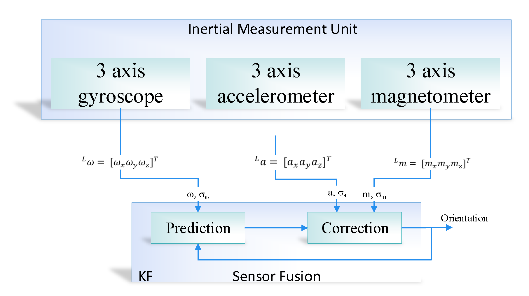 Sensors 20 04410 g003