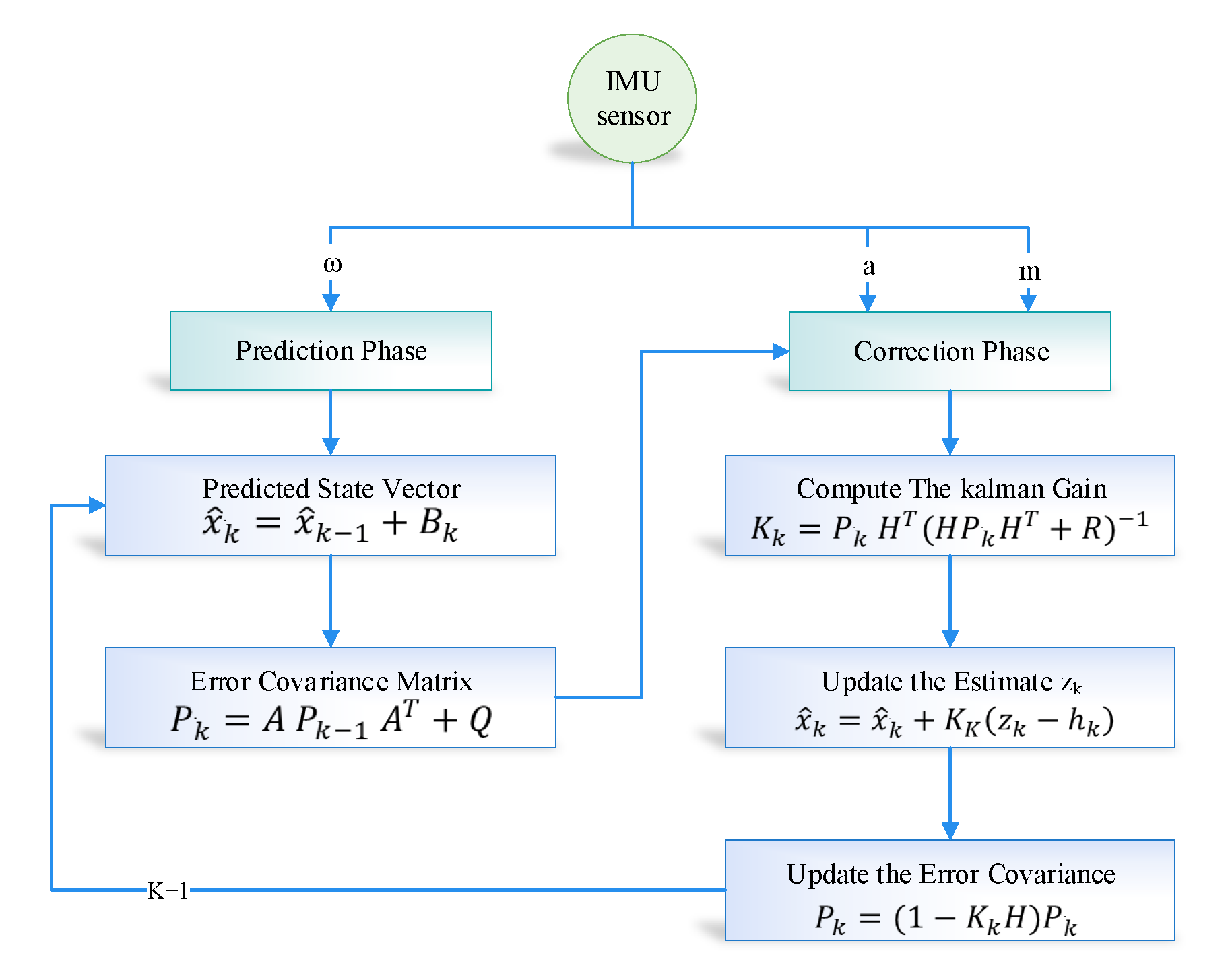Sensors 20 04410 g004