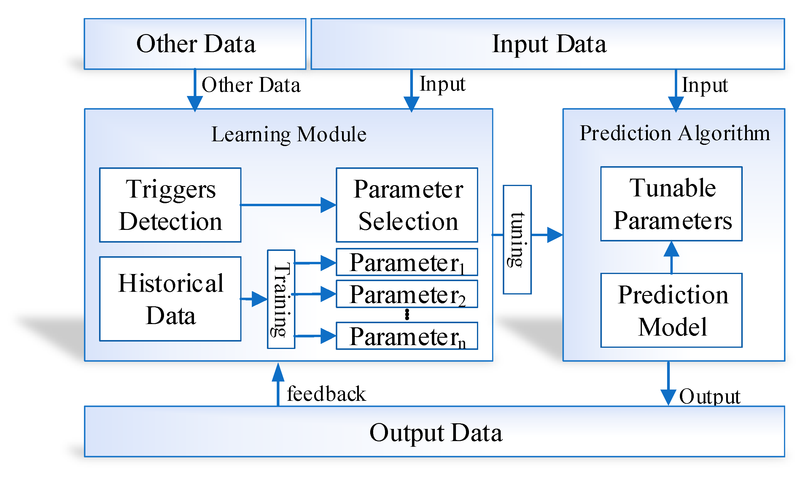 Sensors 20 04410 g006