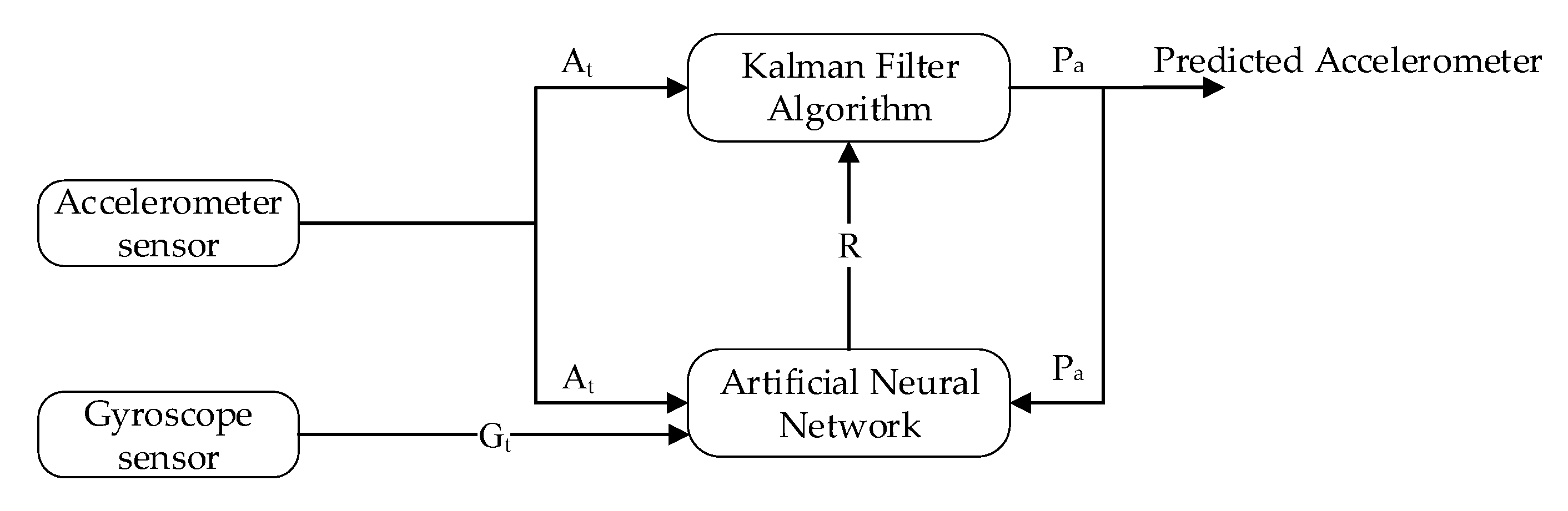 Sensors 20 04410 g007