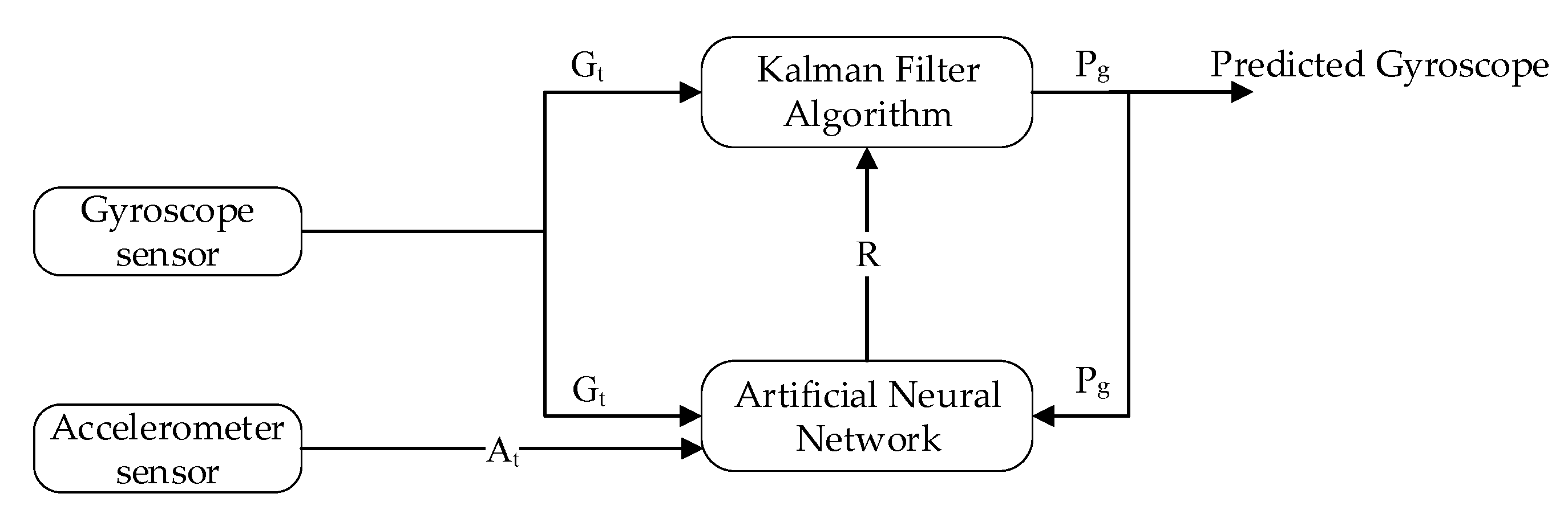 Sensors 20 04410 g008
