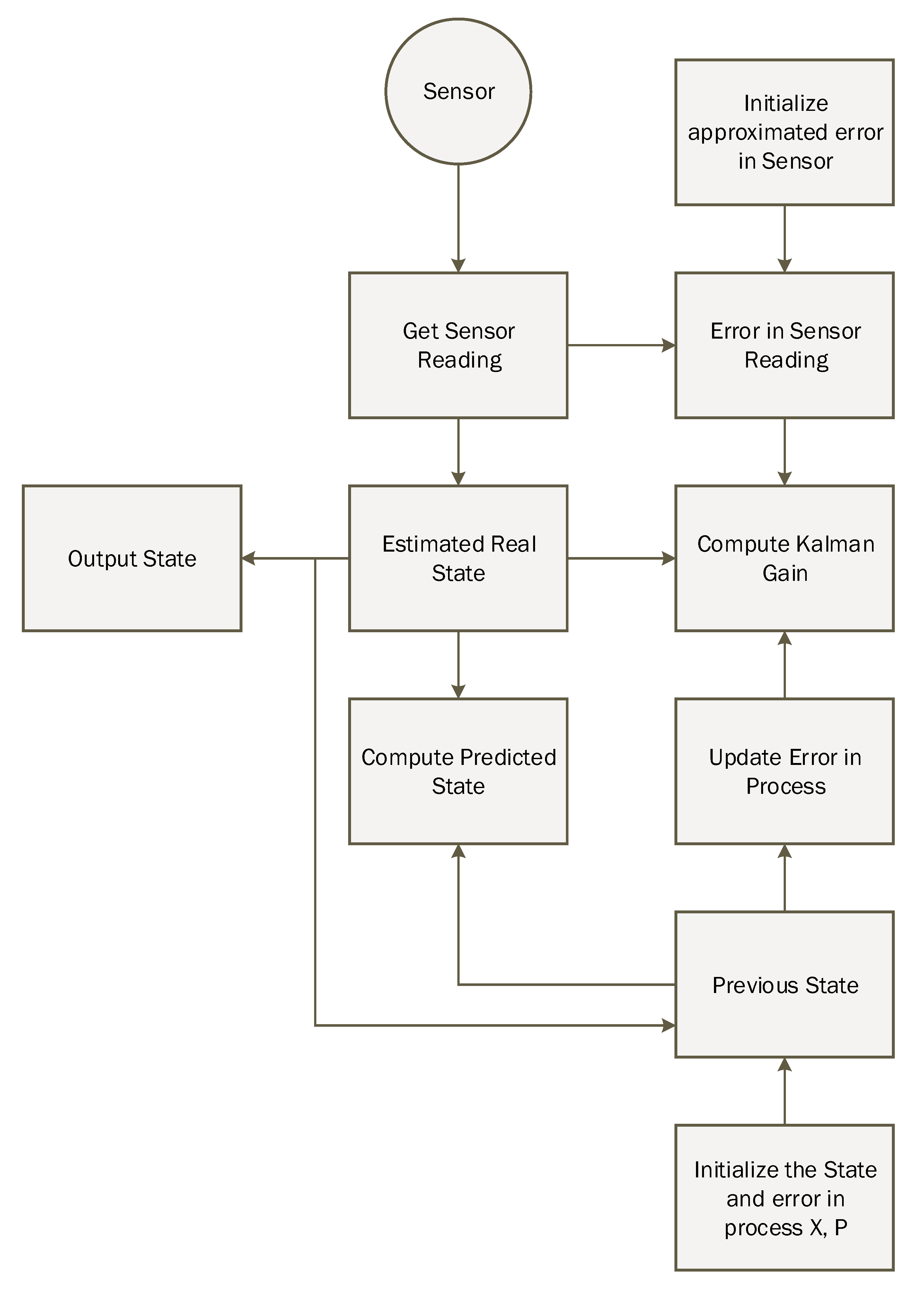 Sensors 20 04410 g009