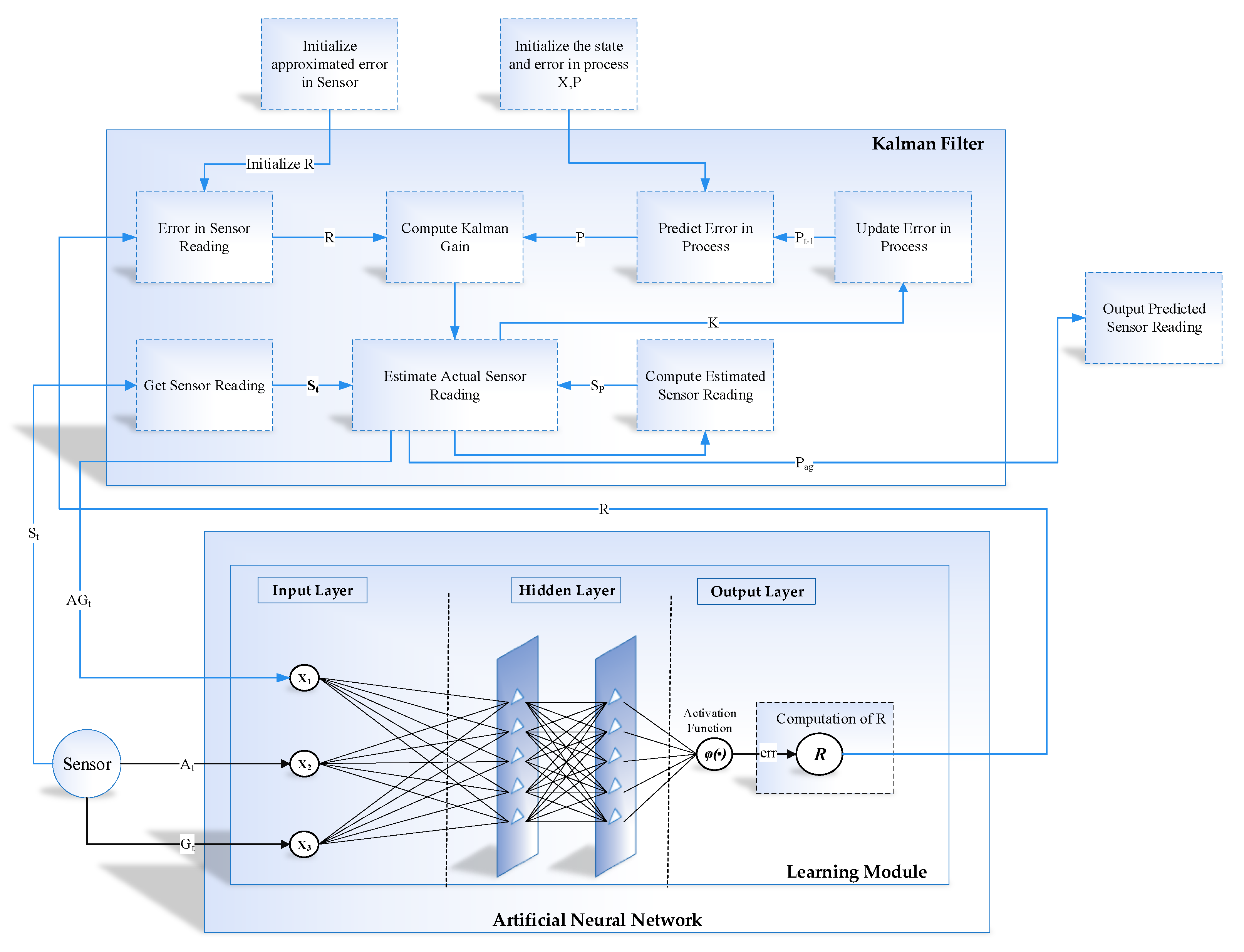 Sensors 20 04410 g010