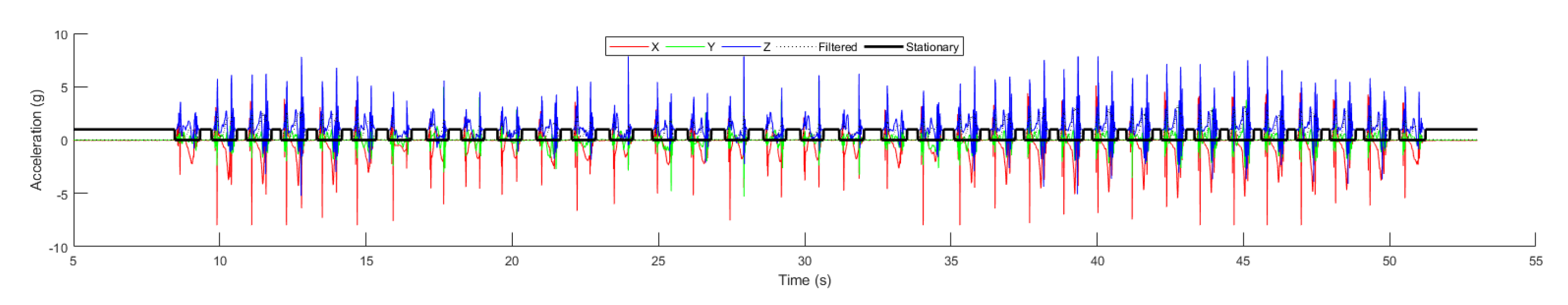 Sensors 20 04410 g012