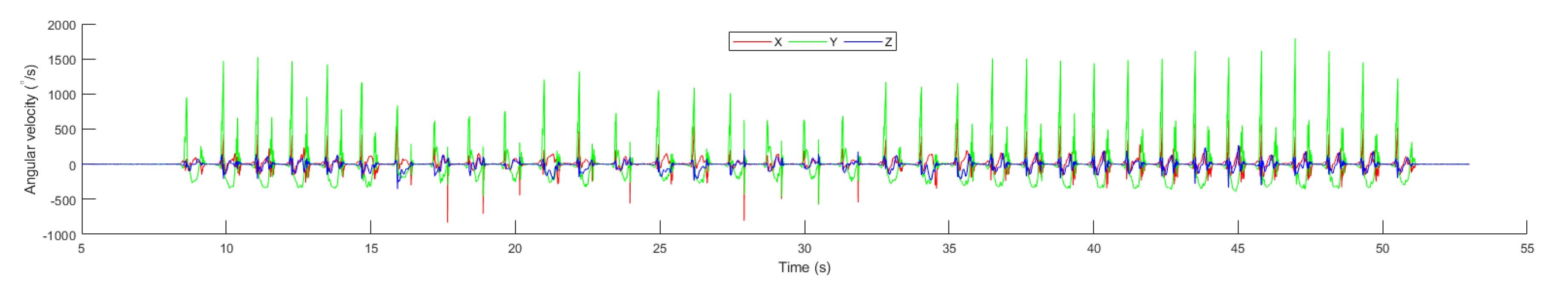 Sensors 20 04410 g013