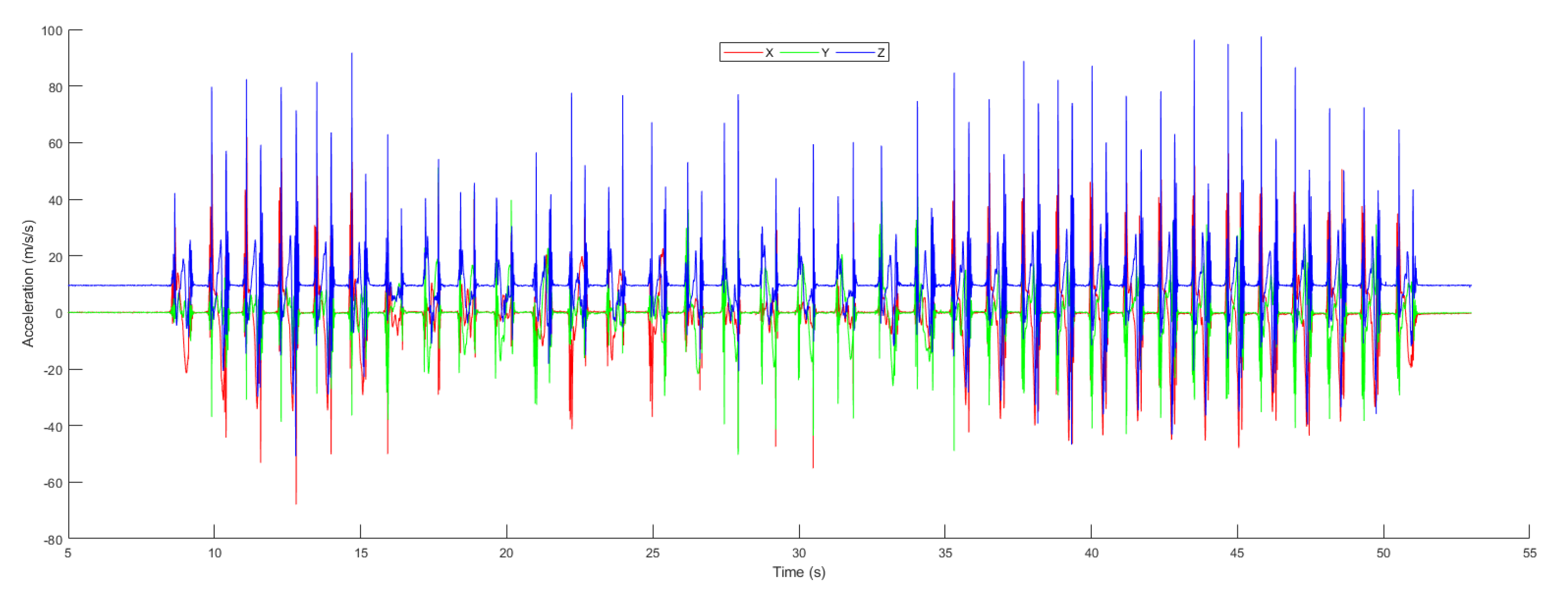 Sensors 20 04410 g014